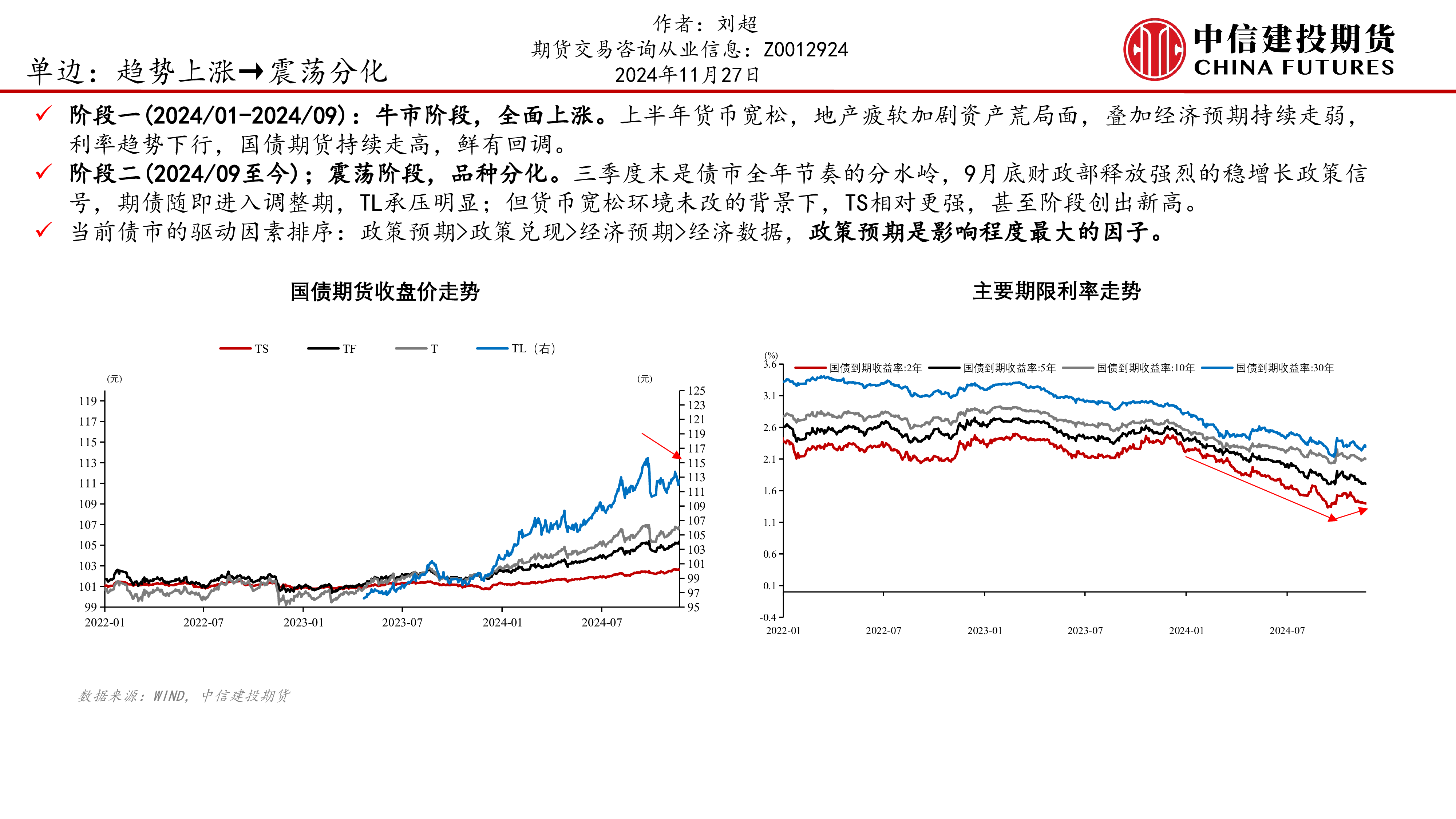 刘超-股指国债期货年度展望