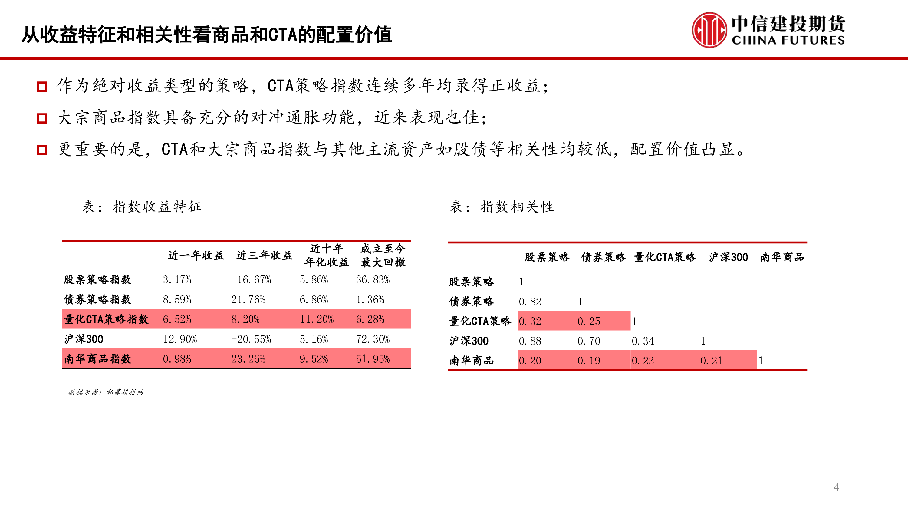 彭鲸桥-2025年量化CTA策略展望-