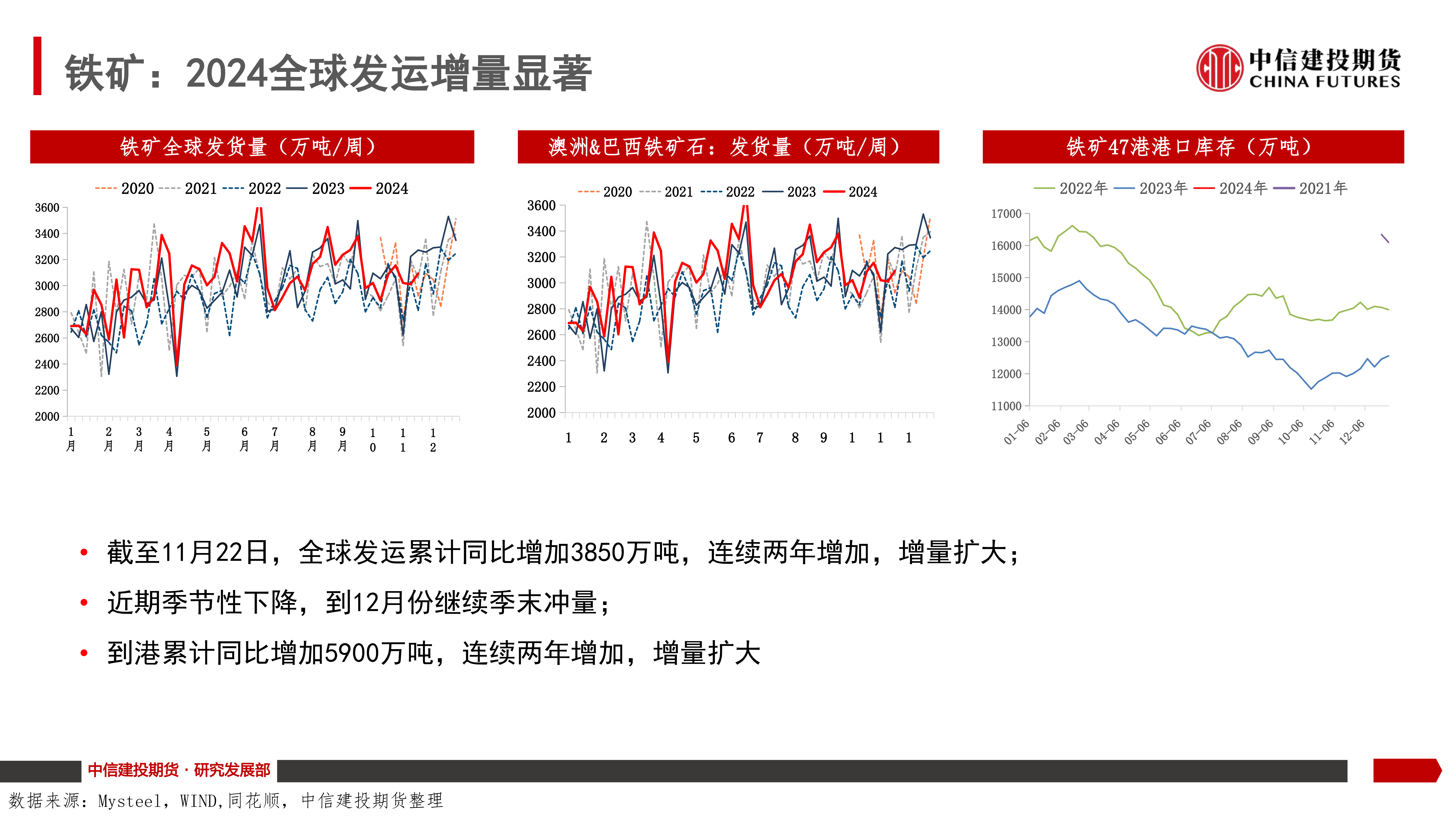 楚新莉-成本端有下降空间预计2025年黑色产业链重心下移
