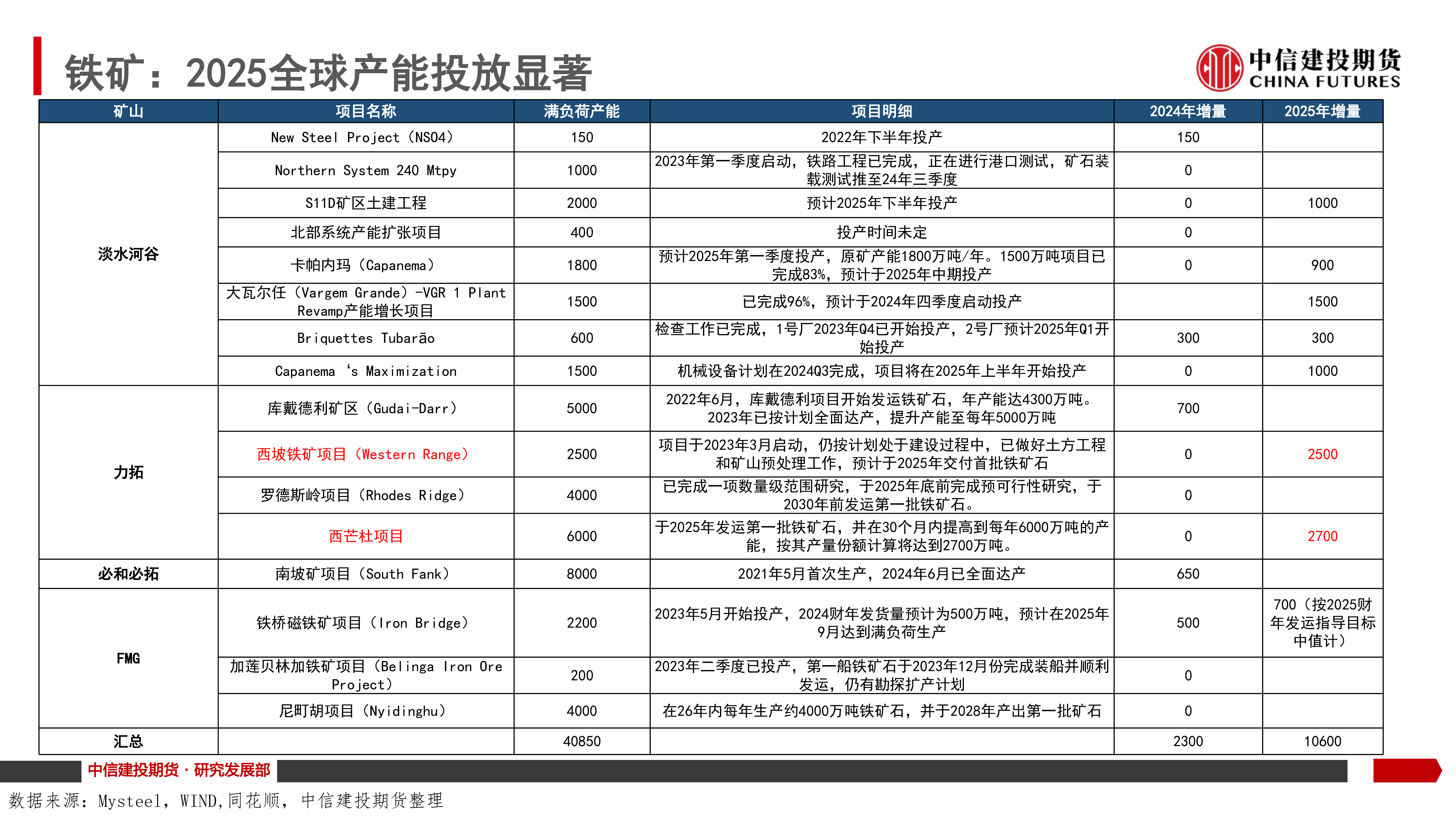 楚新莉-成本端有下降空间预计2025年黑色产业链重心下移