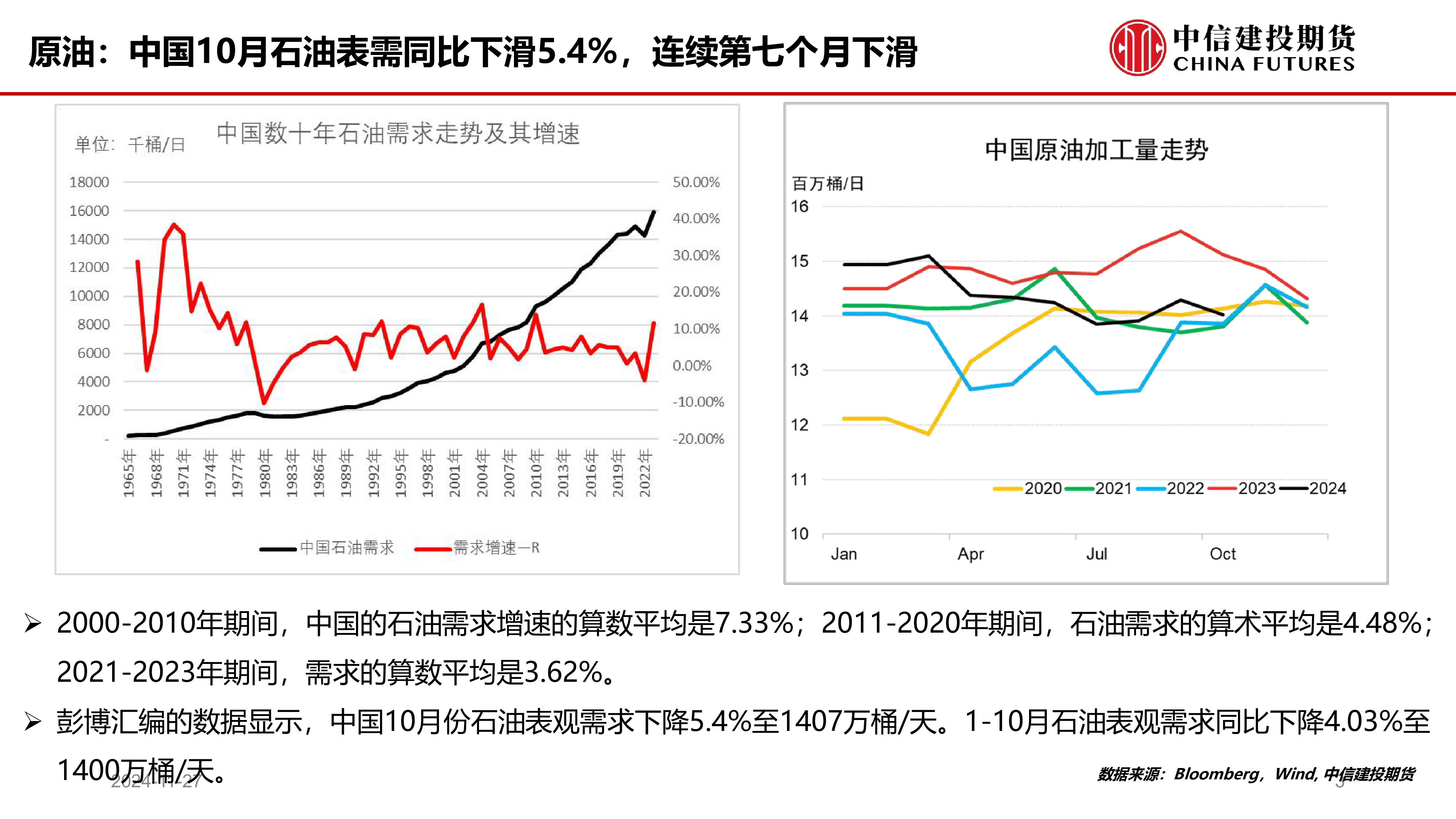 董丹丹-建投能化策略价格和利润走势背离能源端将让利下游