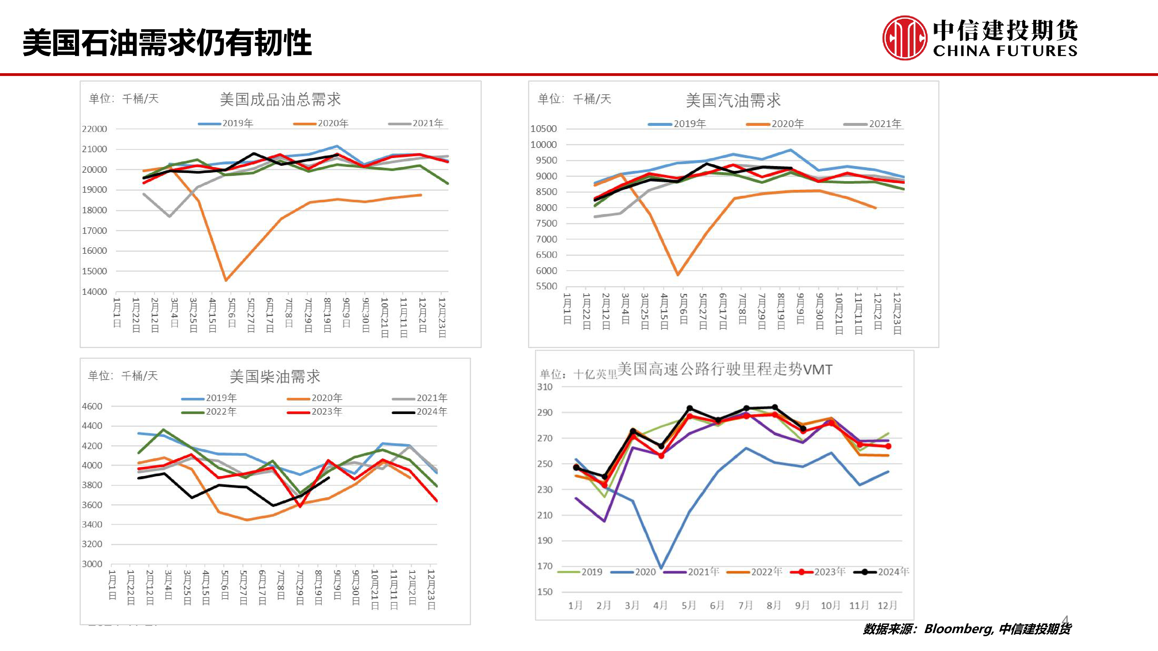 董丹丹-建投能化策略价格和利润走势背离能源端将让利下游