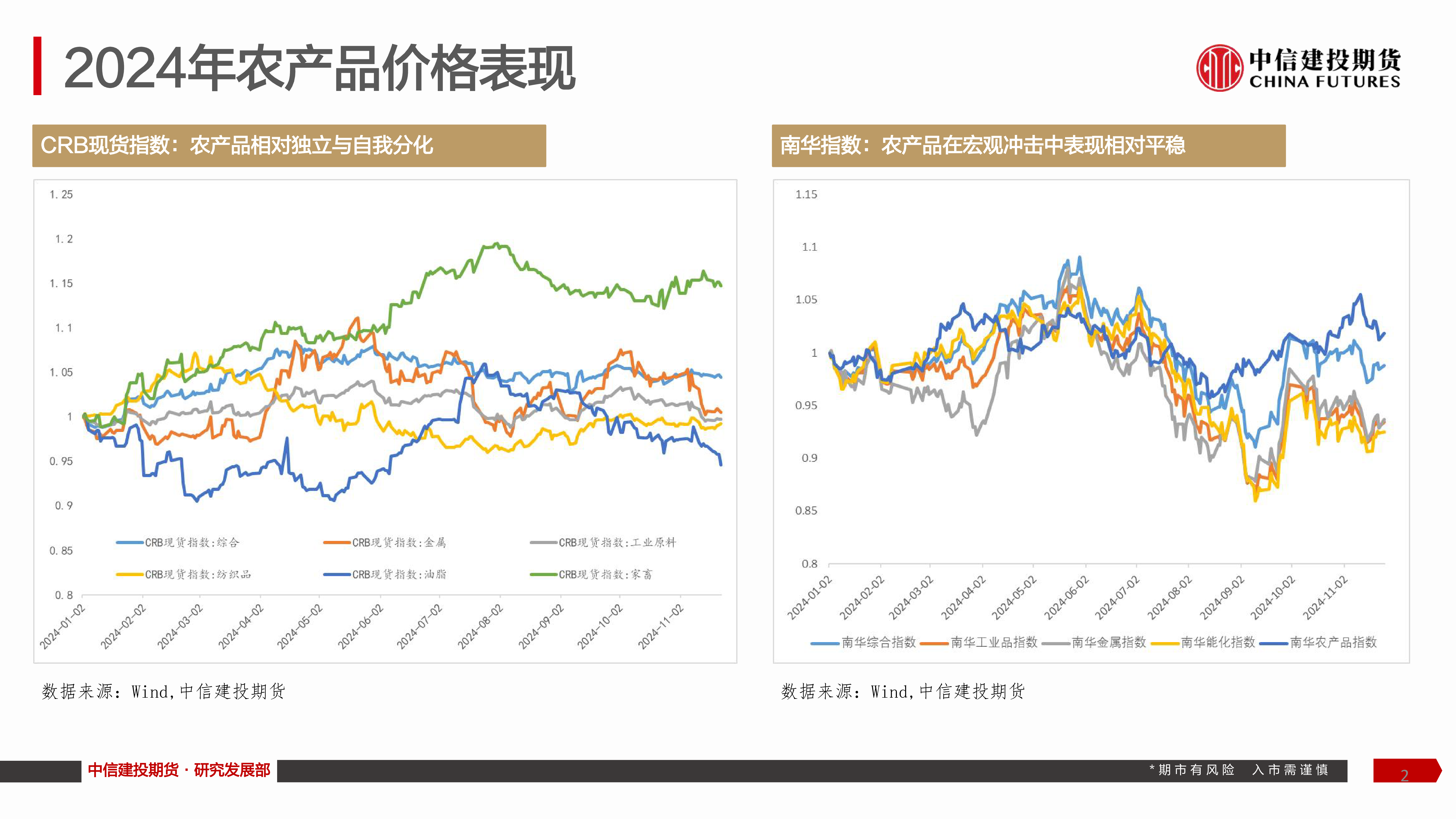 魏鑫-策略会2025年农产品市场展望简要