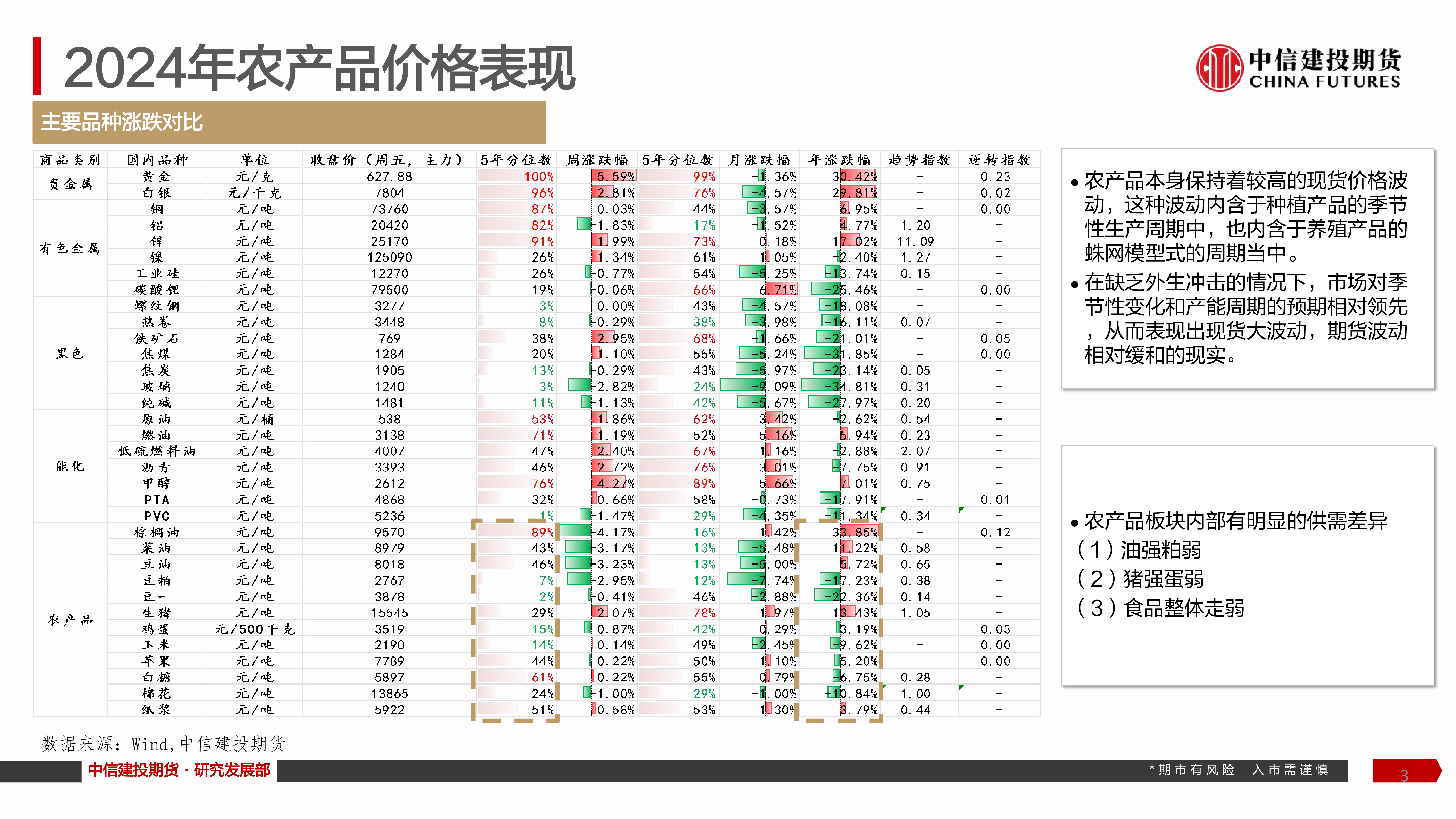魏鑫-策略会2025年农产品市场展望简要