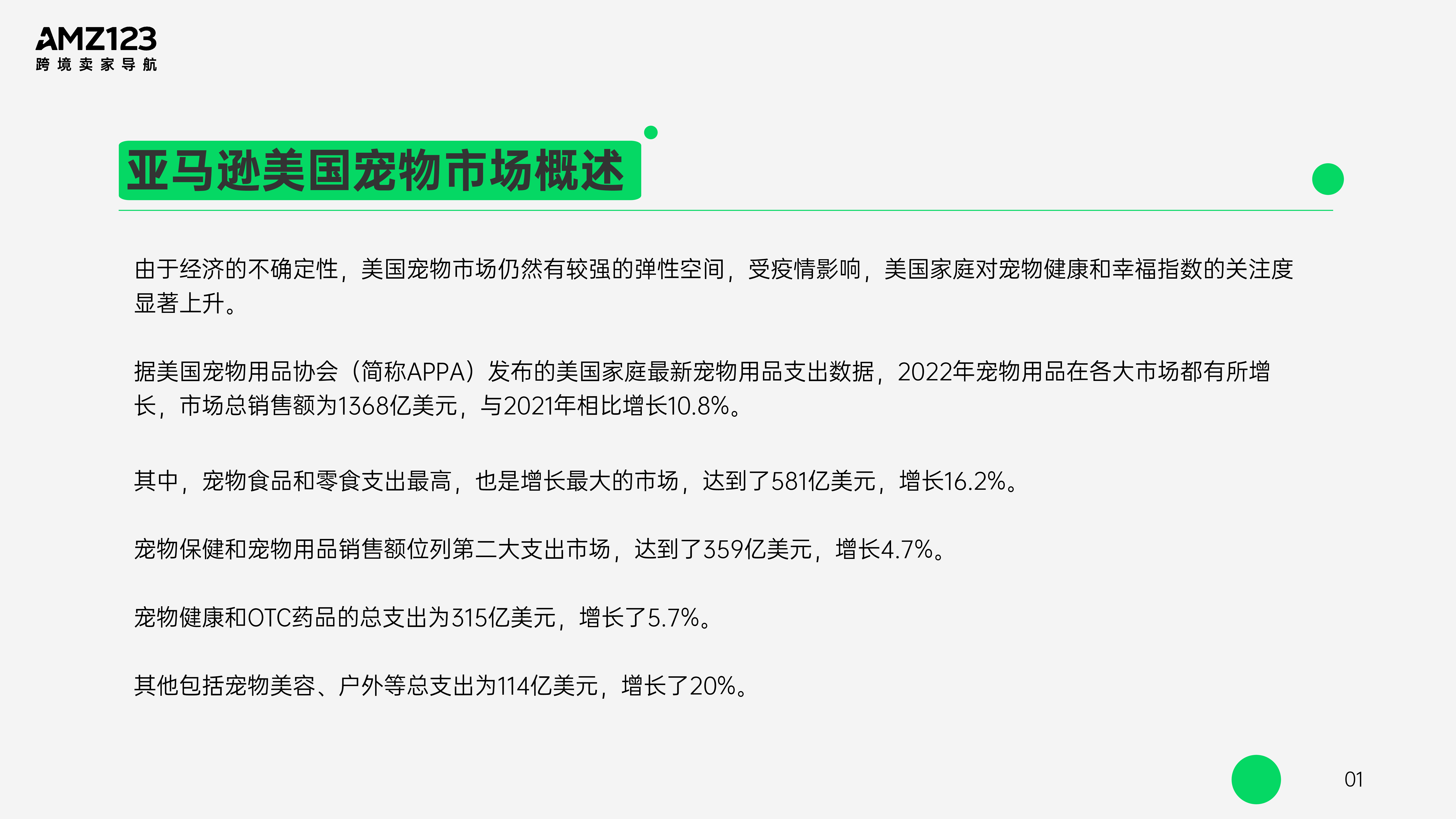 AMZ1232023亚马逊美国宠物市场观察报告62页