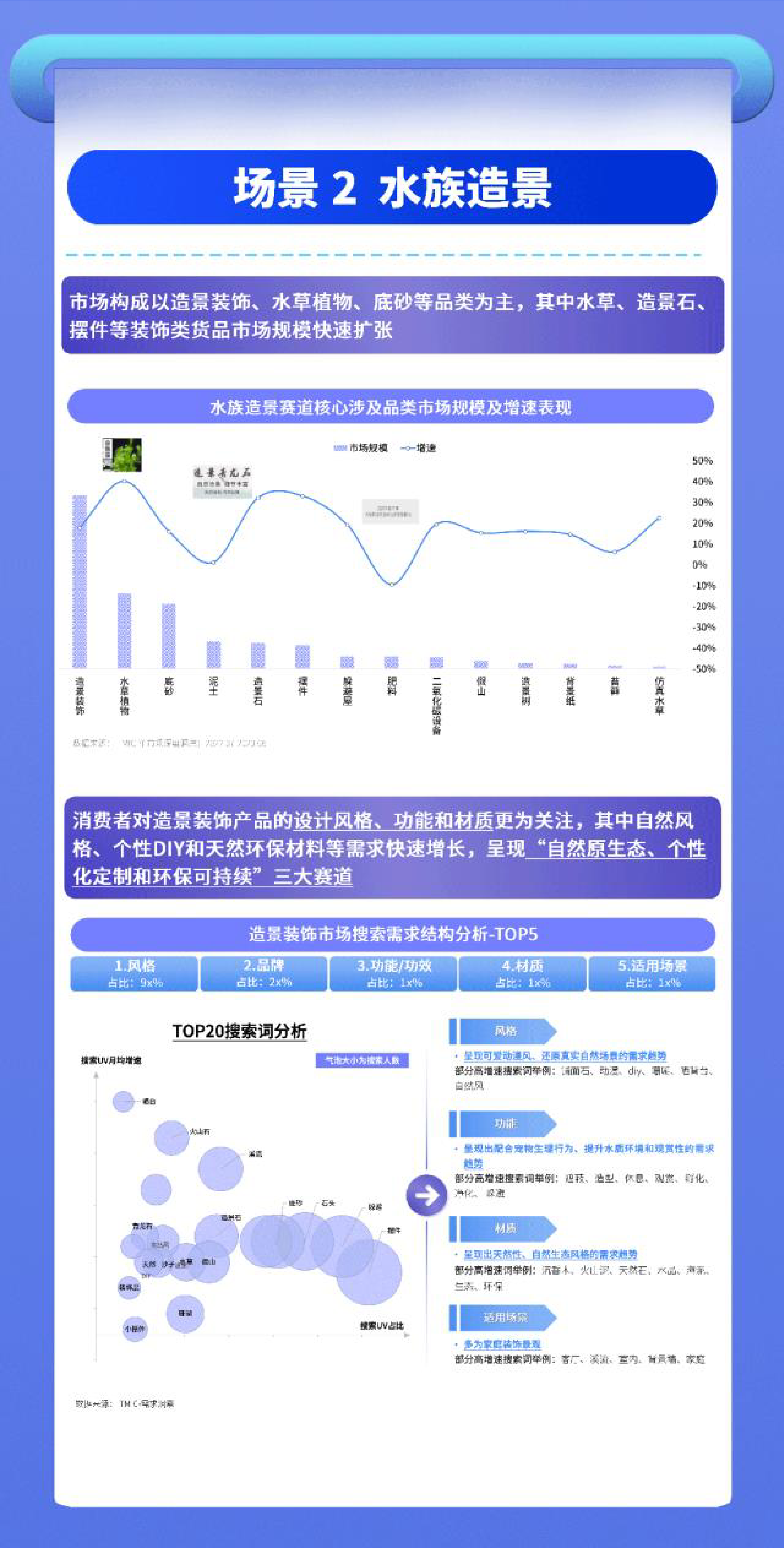 TMIC天猫宠物有谋2023水族小宠场景趋势白皮书9页