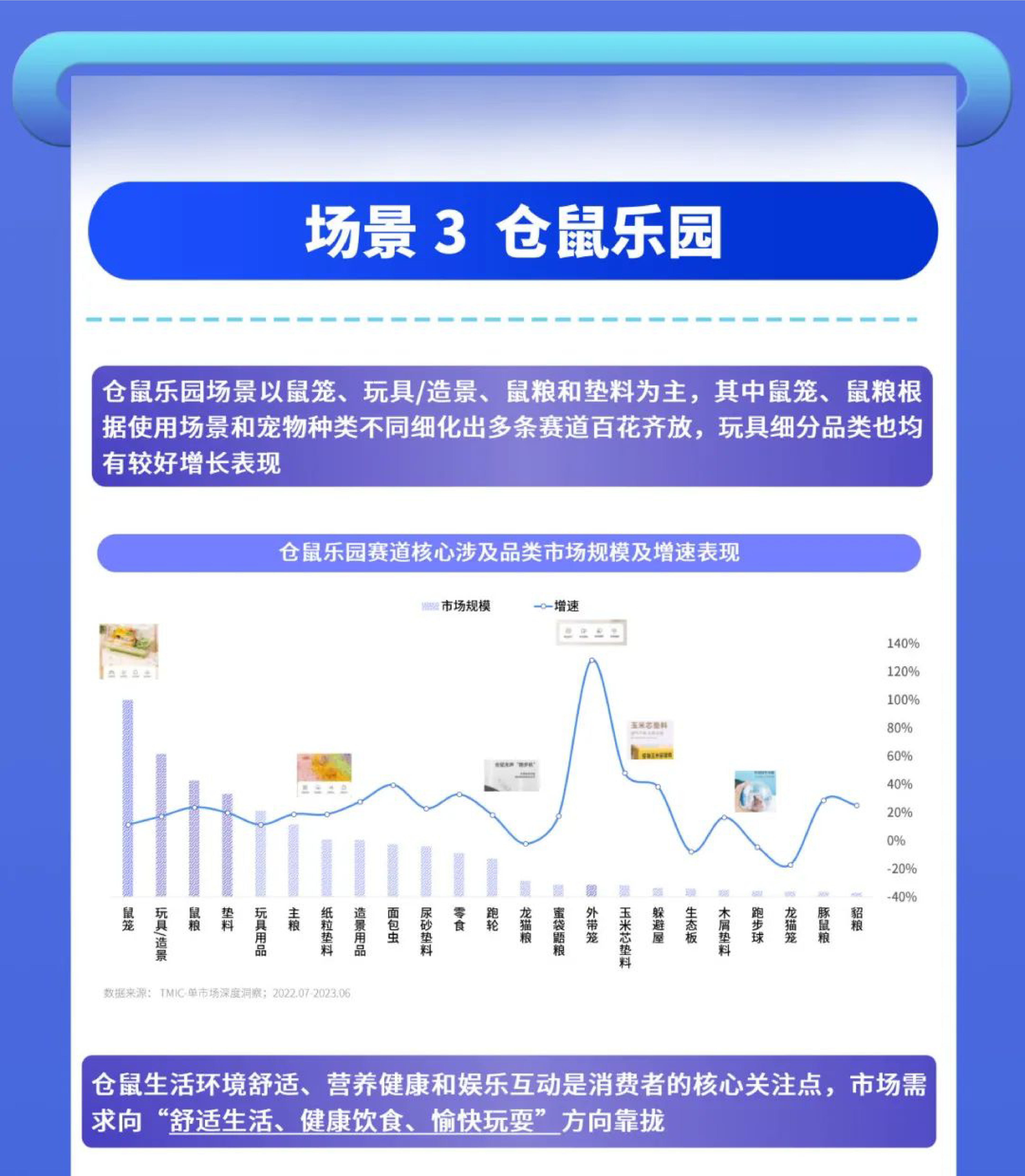 TMIC天猫宠物有谋2023水族小宠场景趋势白皮书9页