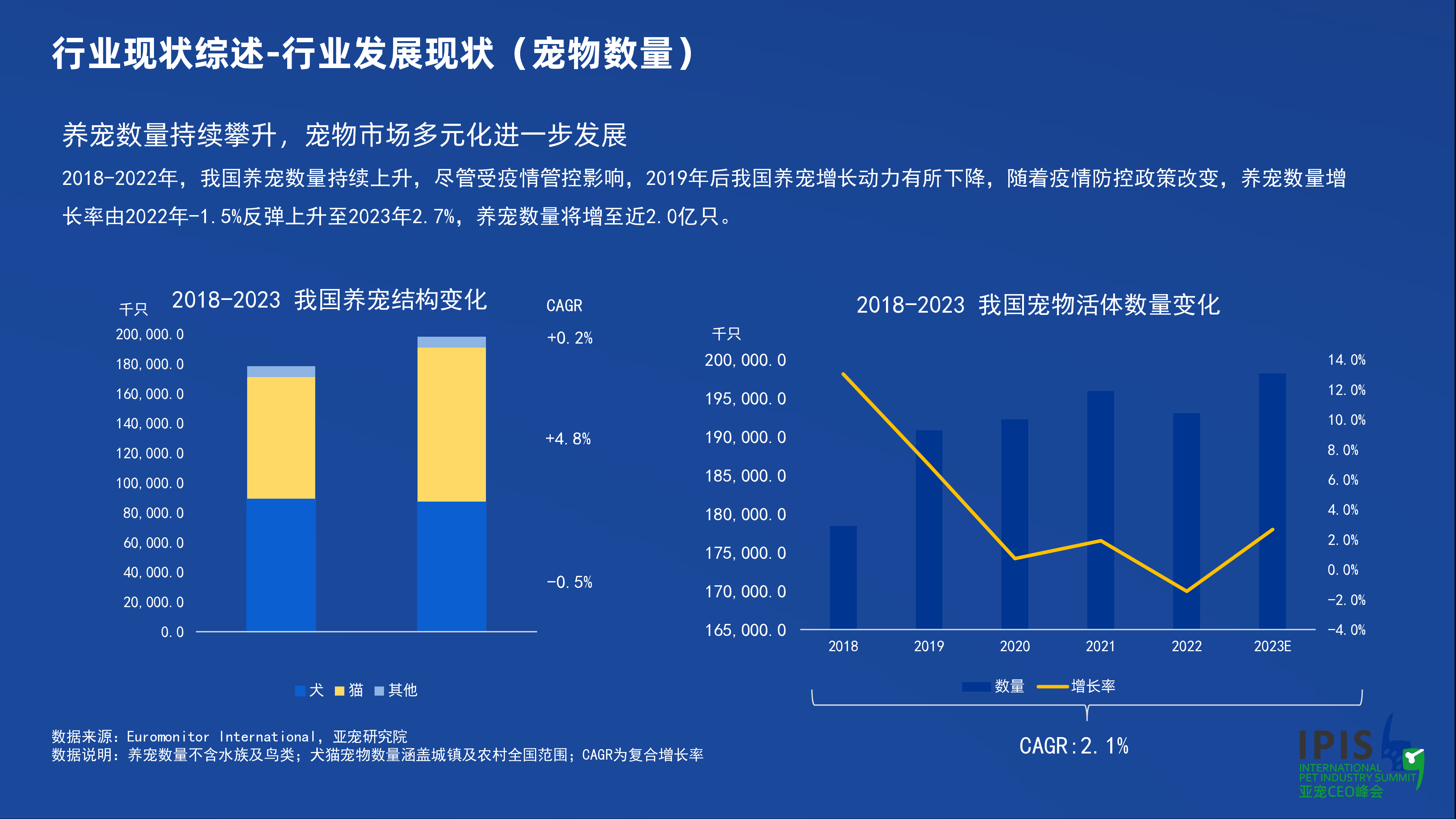 亚宠研究院淘宝宠物行业蓝皮书2023宠物行业发展报告简版57页