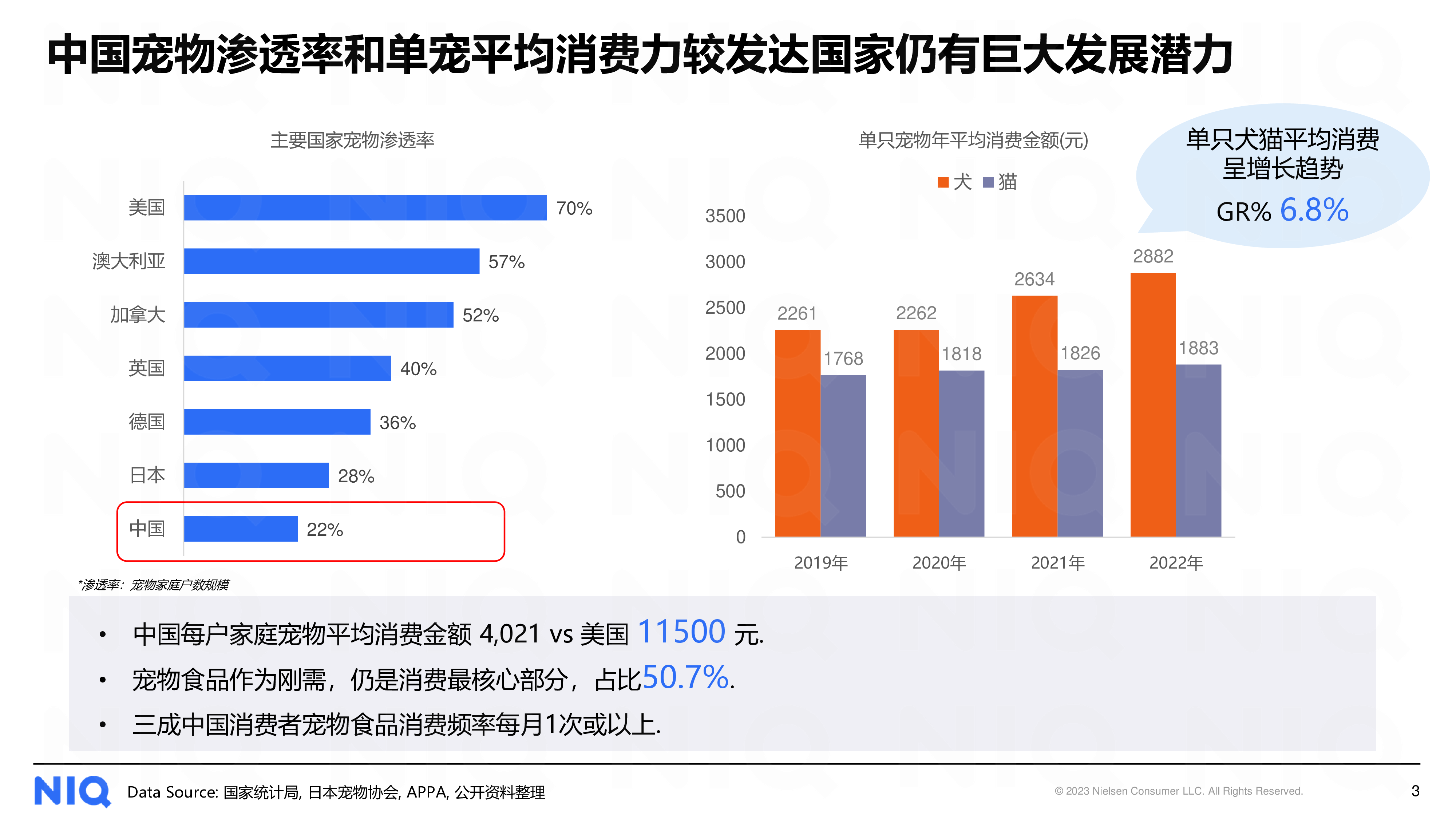 尼尔森IQ2023中国宠物食品经济展望报告16页