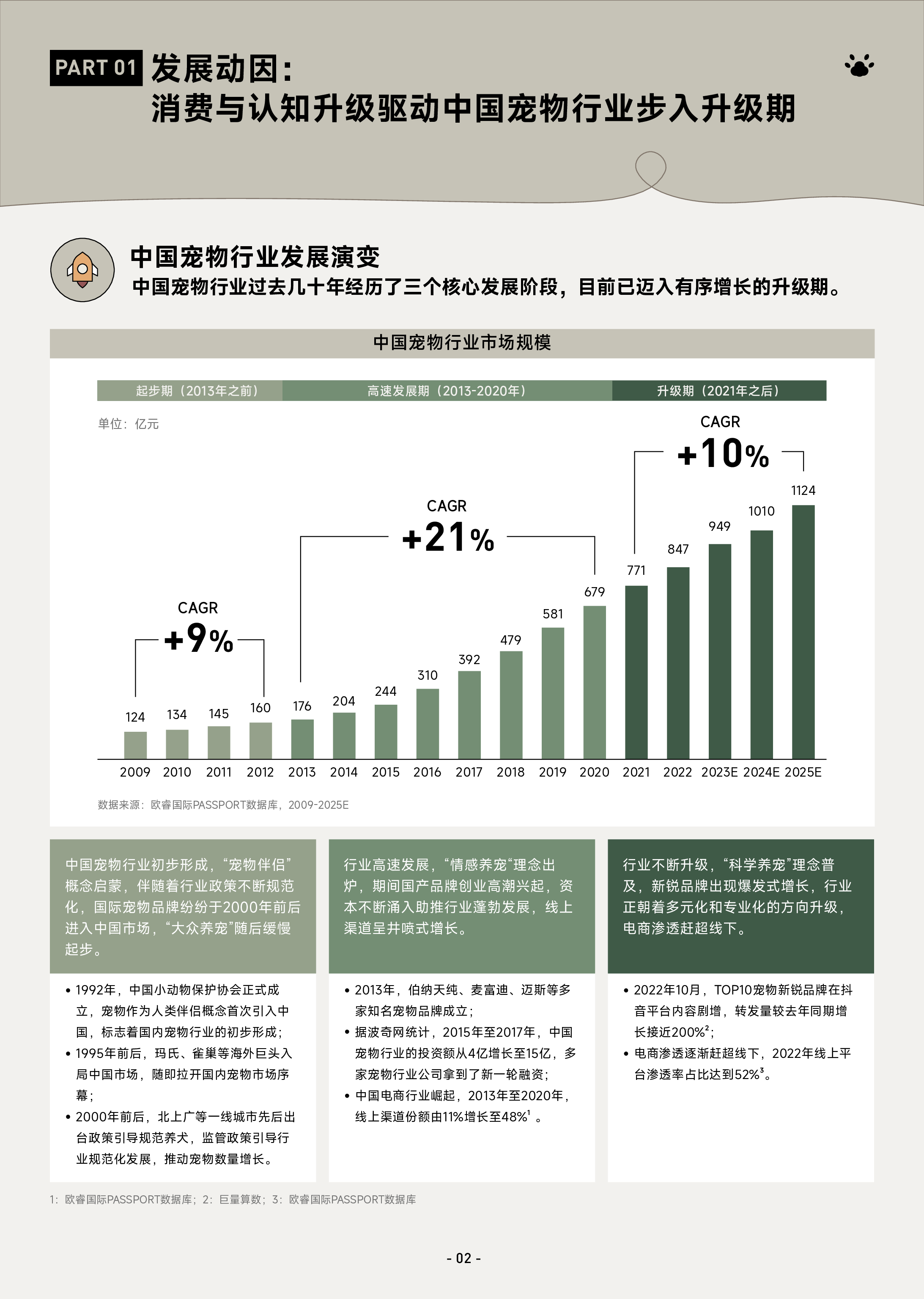 巨量算数2023巨量引擎宠物行业白皮书44页