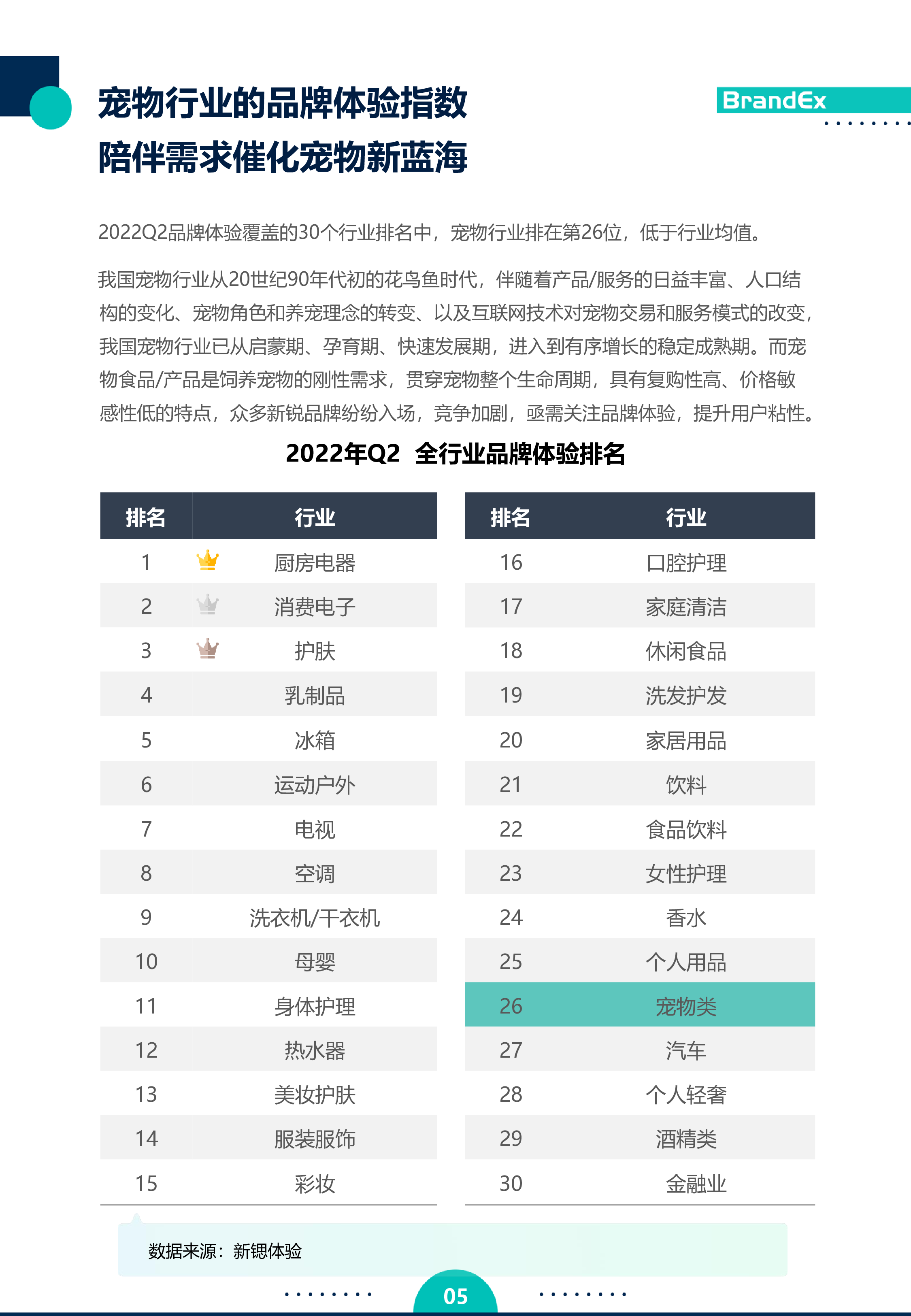 新锶体验2022Q2宠物行业品牌体验报告20页