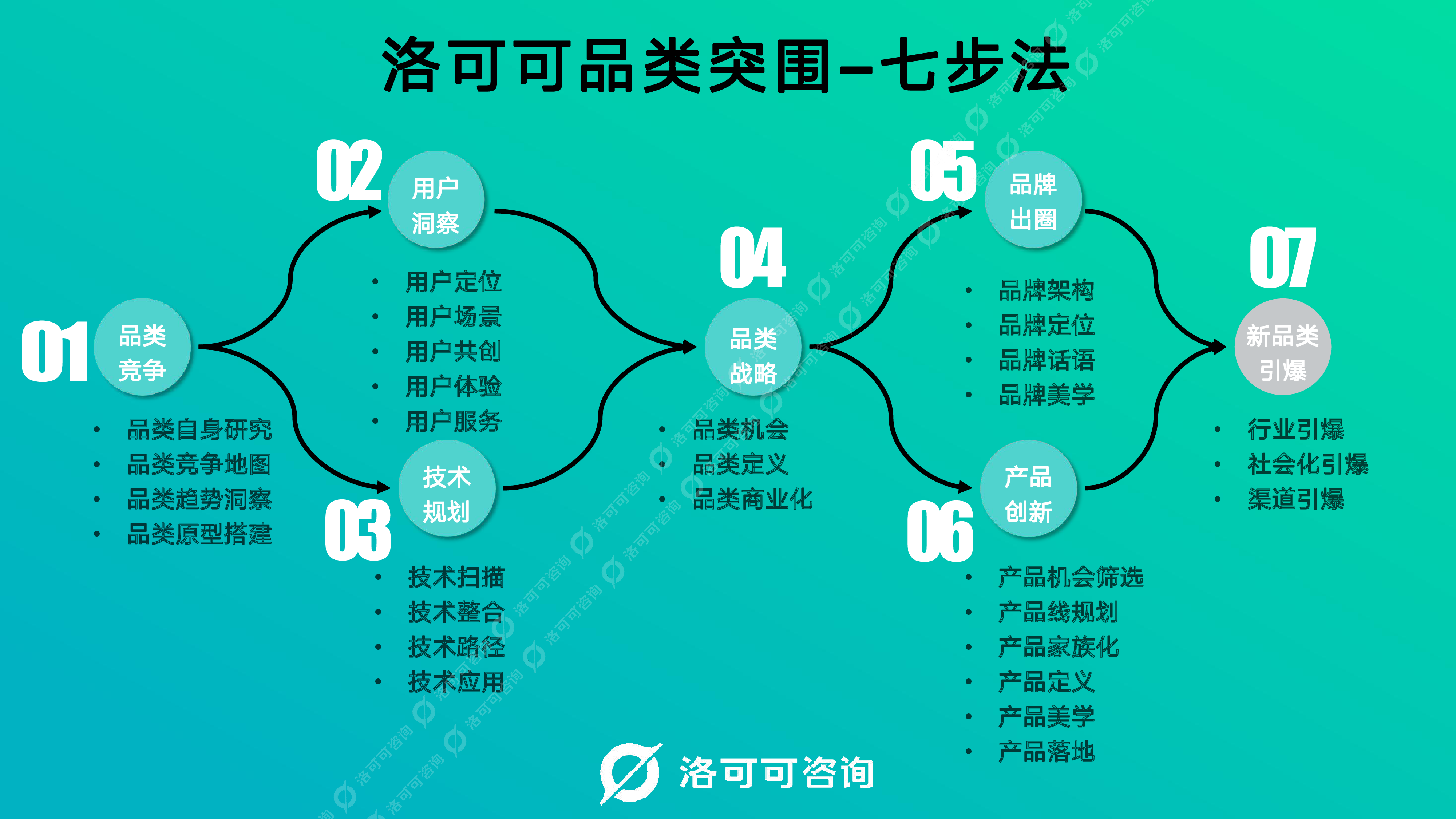 洛可可咨询2023一起掘金它经济-宠物行业品类突围白皮书87页