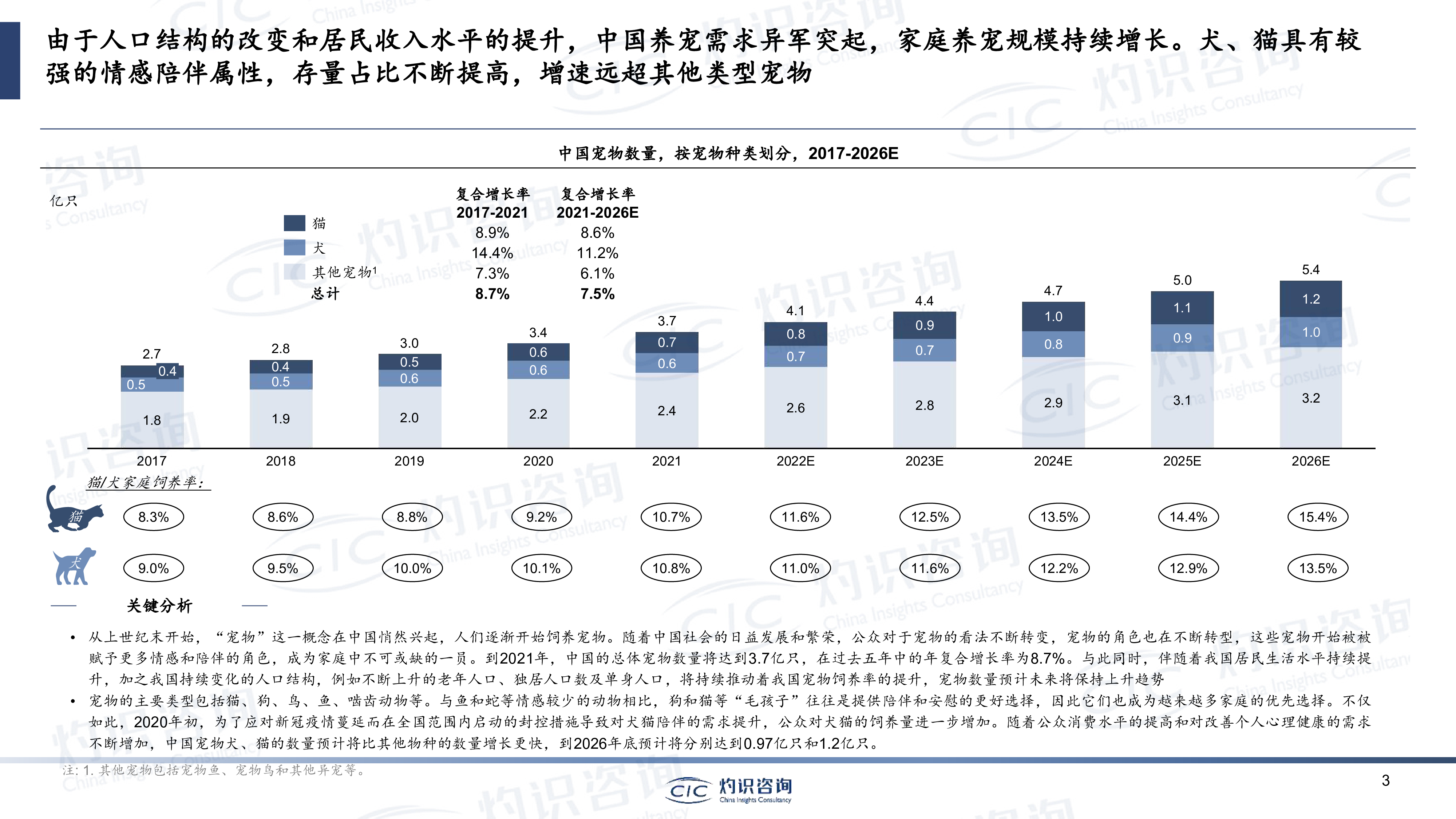 灼识咨询2023中国宠物行业蓝皮书48页