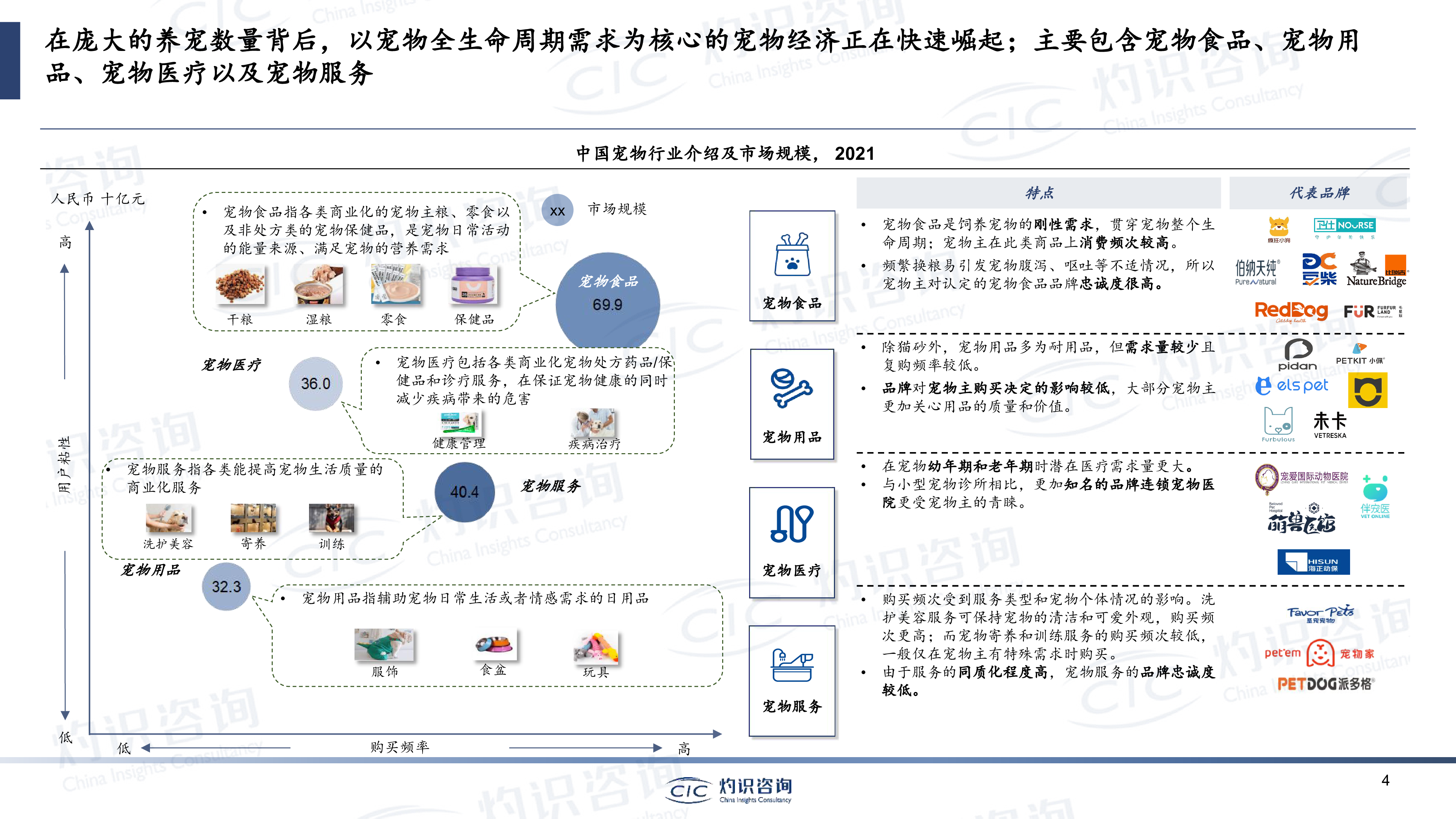 灼识咨询2023中国宠物行业蓝皮书48页