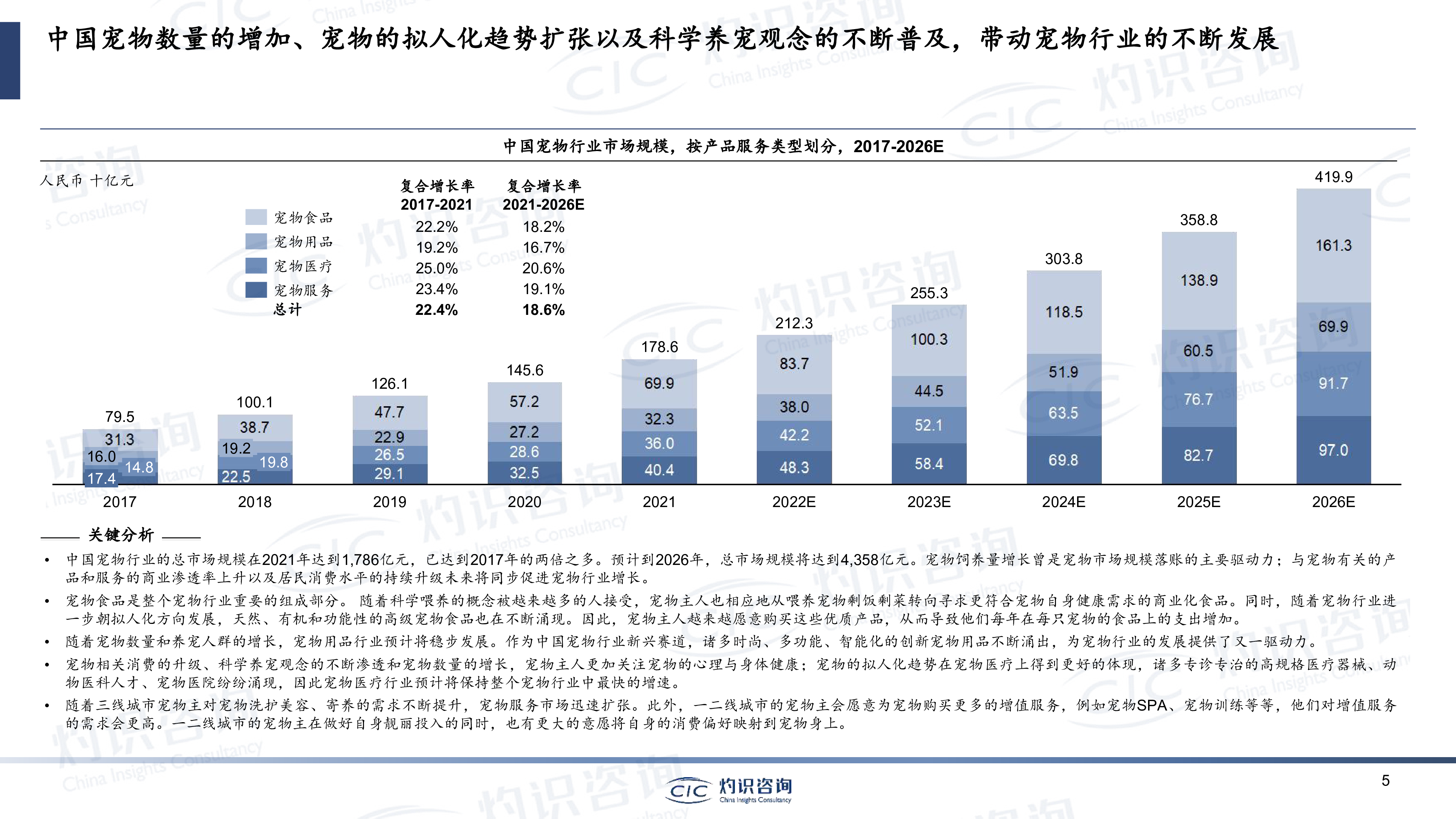 灼识咨询2023中国宠物行业蓝皮书48页