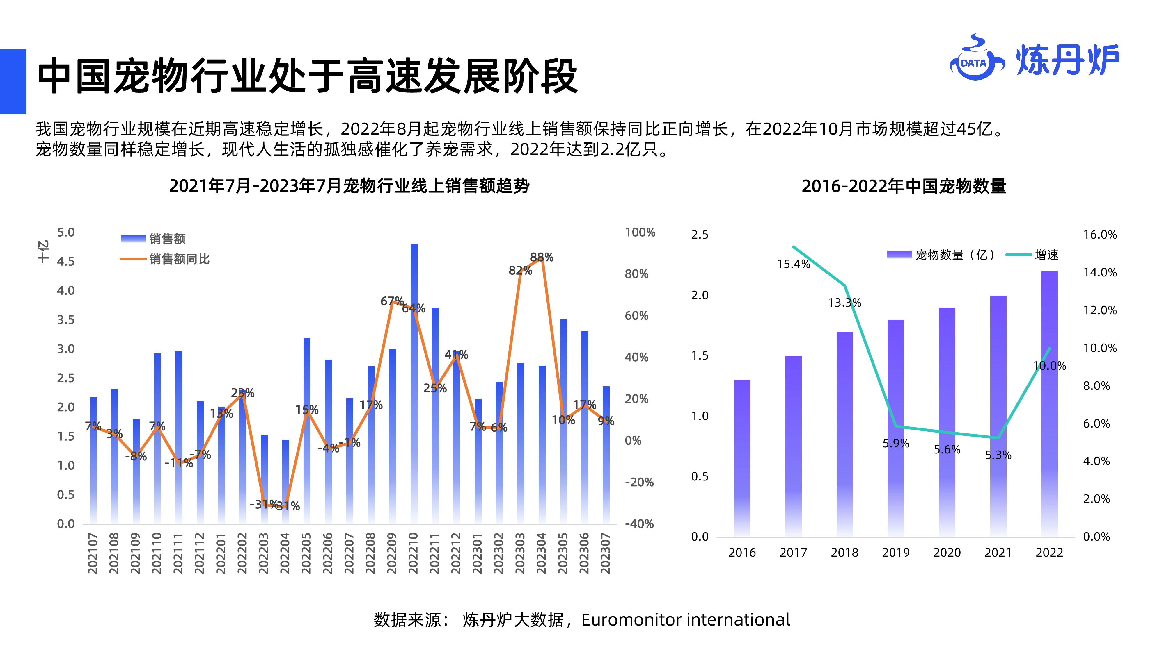 炼丹炉2023宠物食品行业分析报告42页