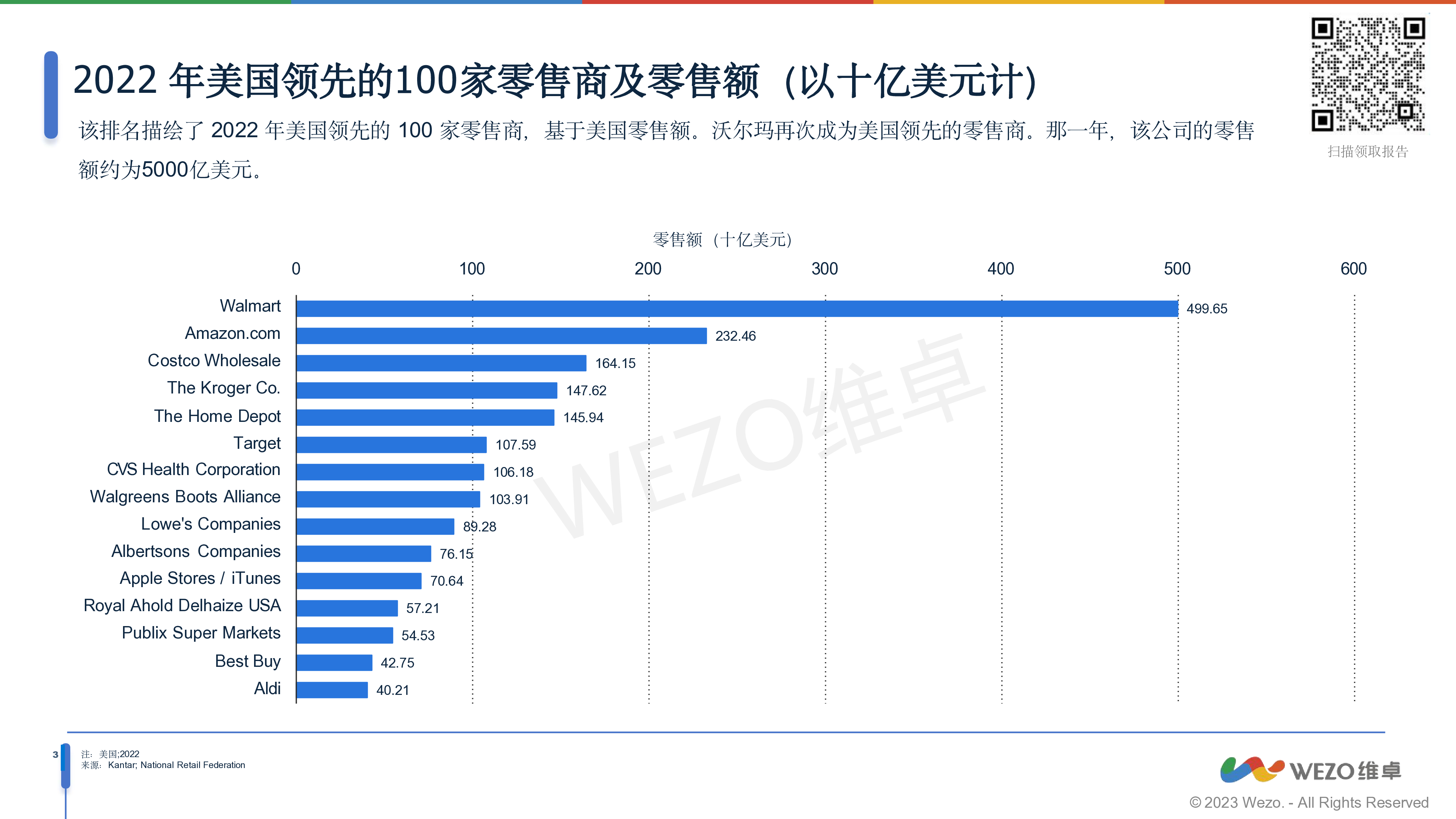维卓2024北美宠物智能用品市场分析报告31页