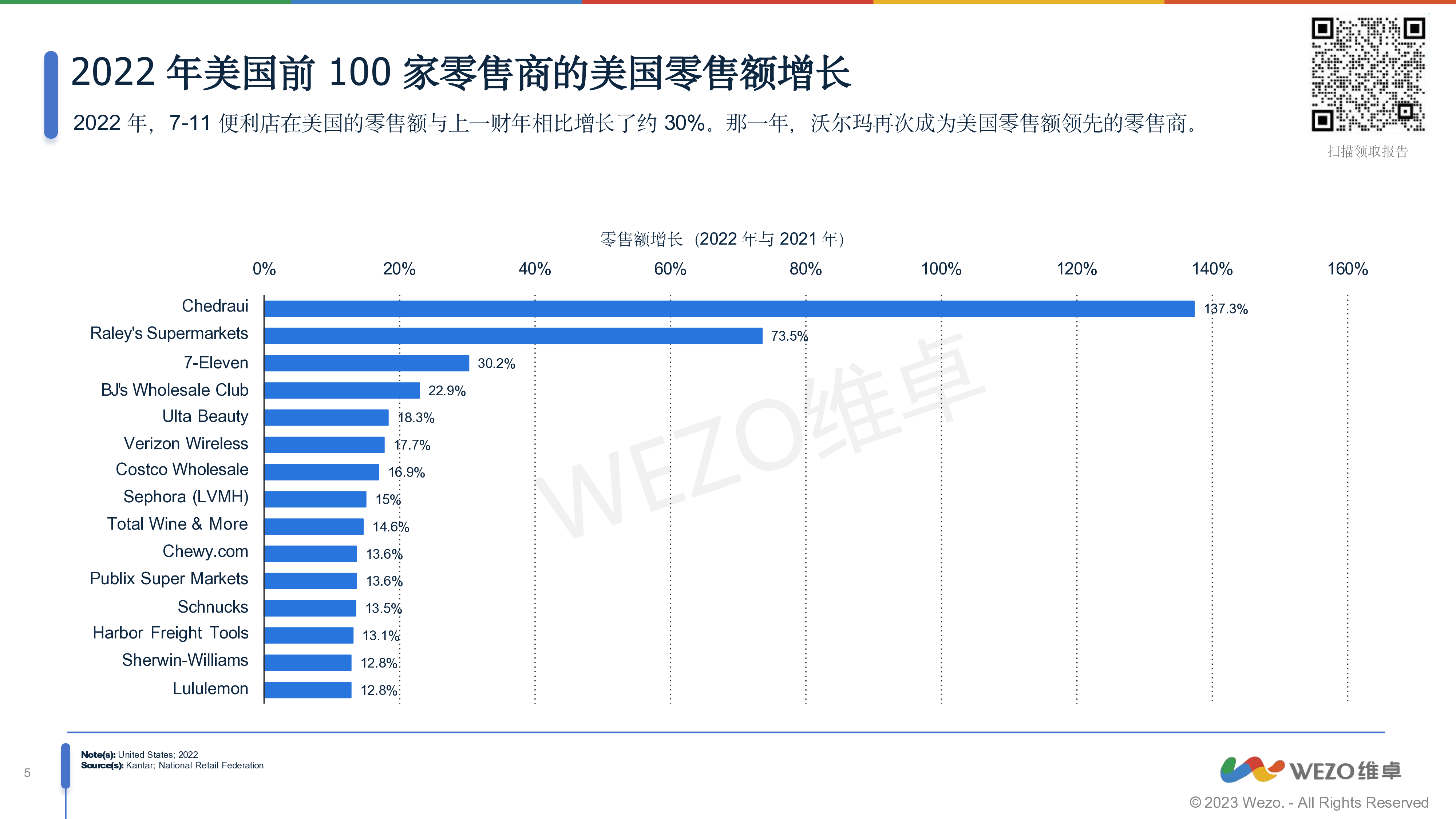维卓2024北美宠物智能用品市场分析报告31页