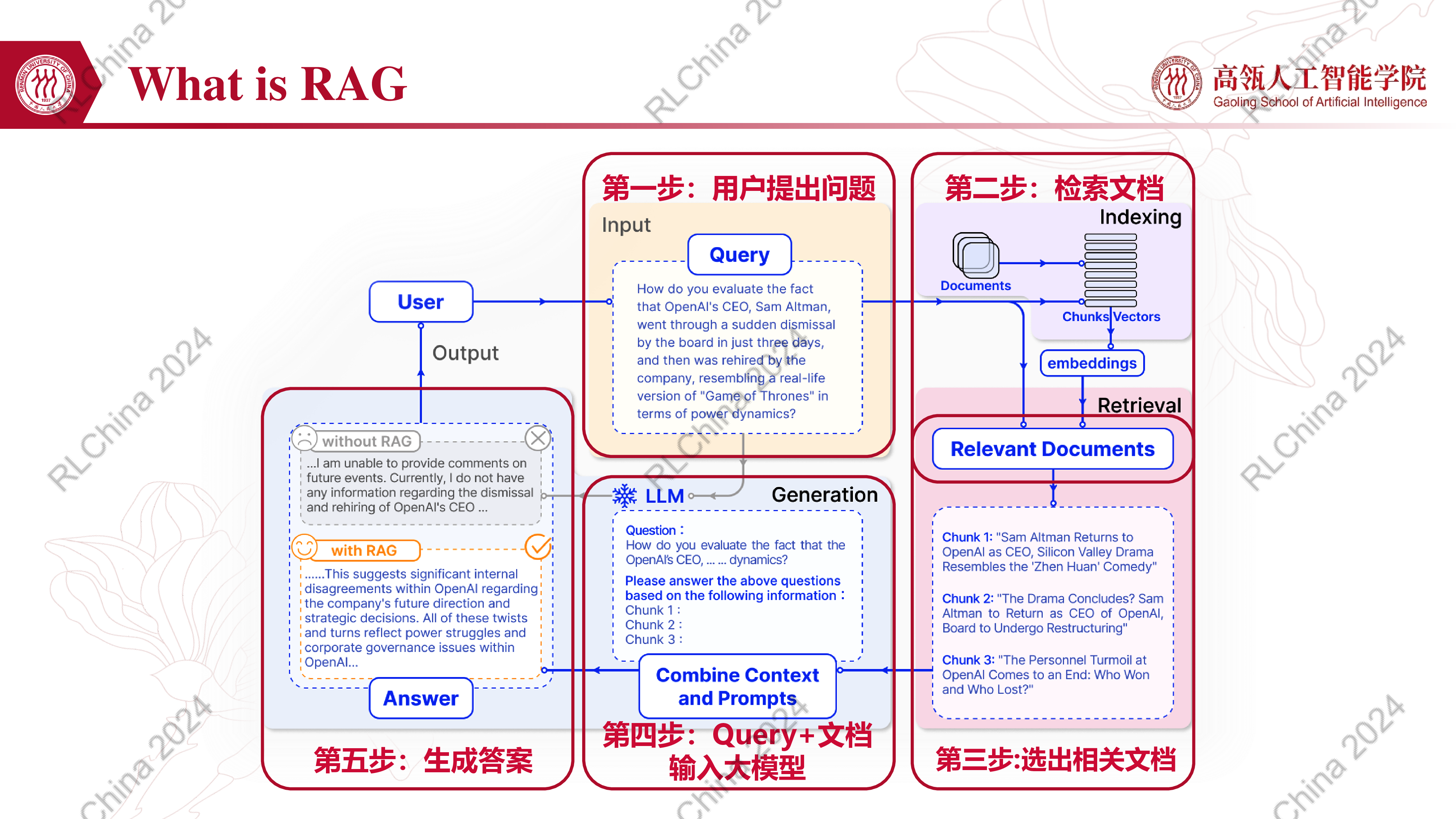 刘勇-检索增强RAG能提升大模型的推理能力吗