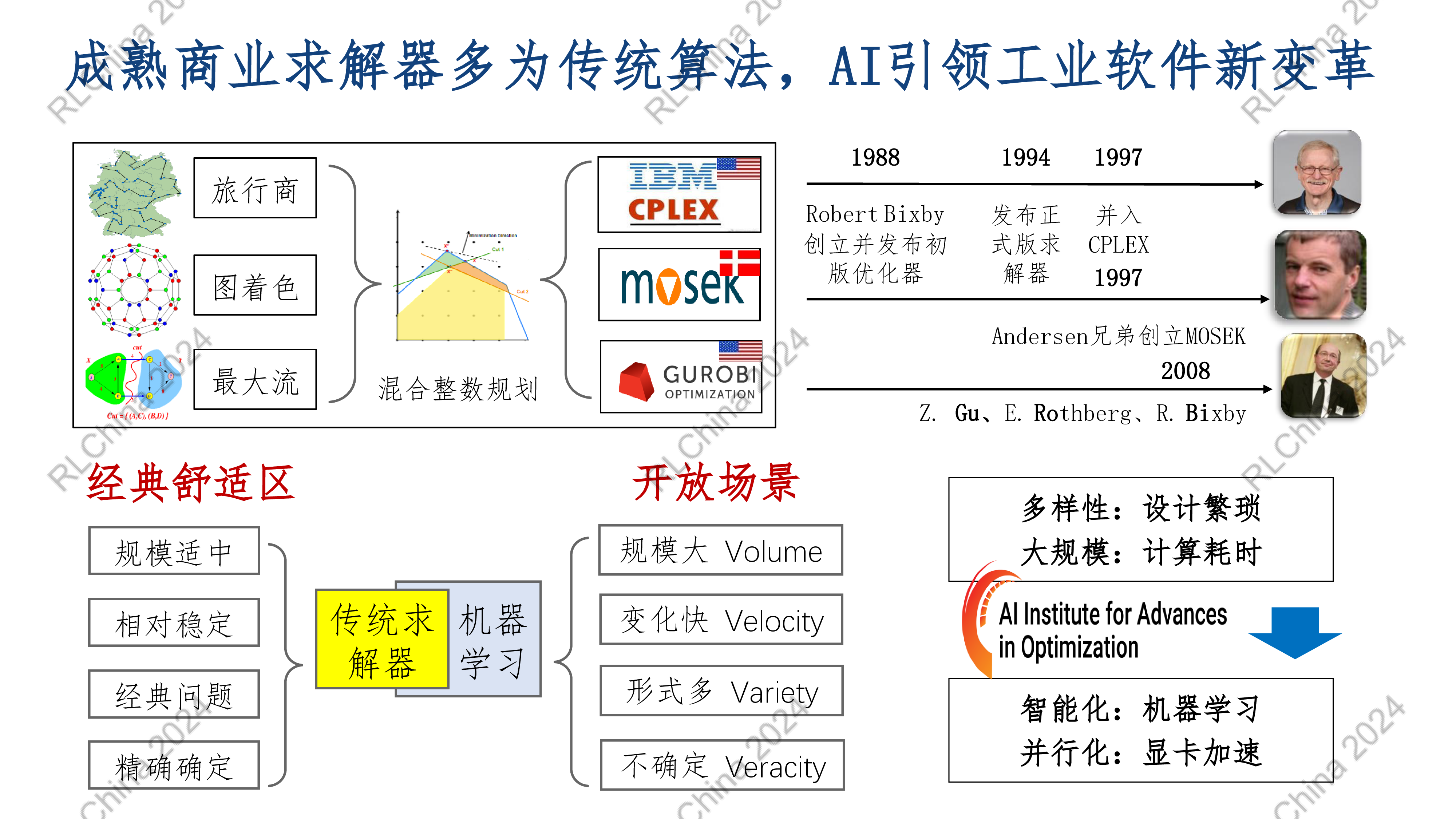 离散优化问题的人工智能方法-严骏驰