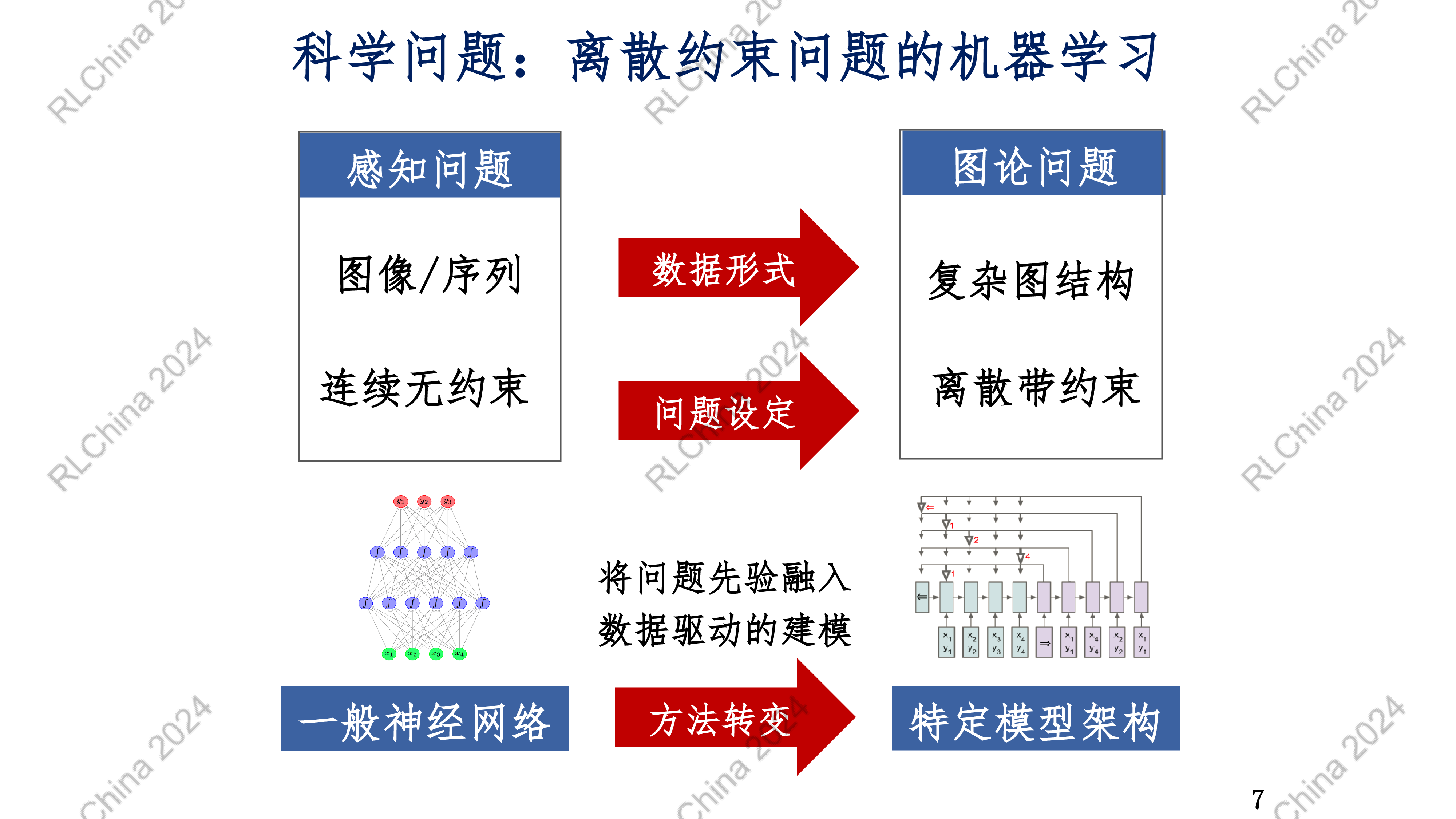 离散优化问题的人工智能方法-严骏驰