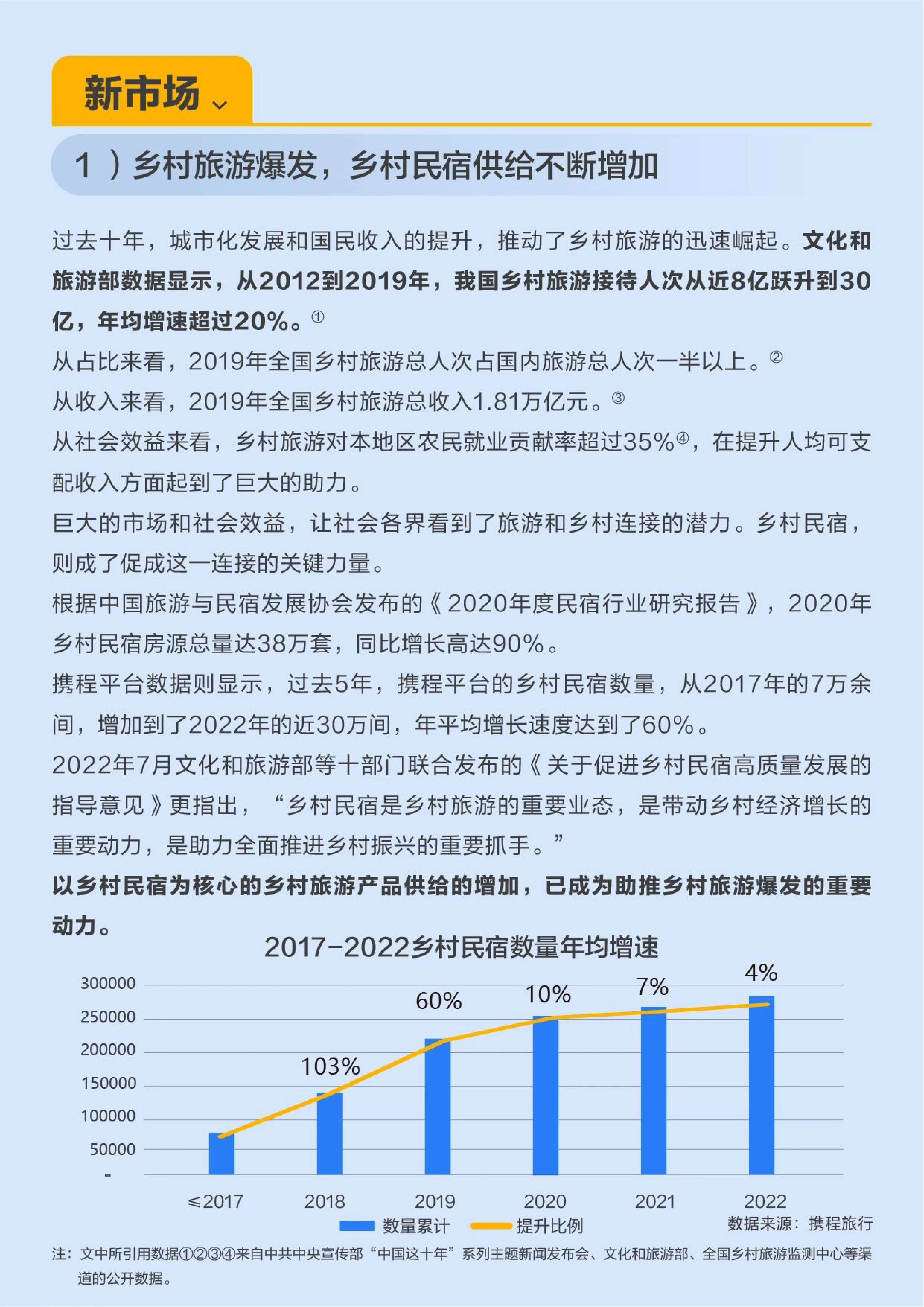 携程度假农庄携程乡村旅游振兴白皮书202228页