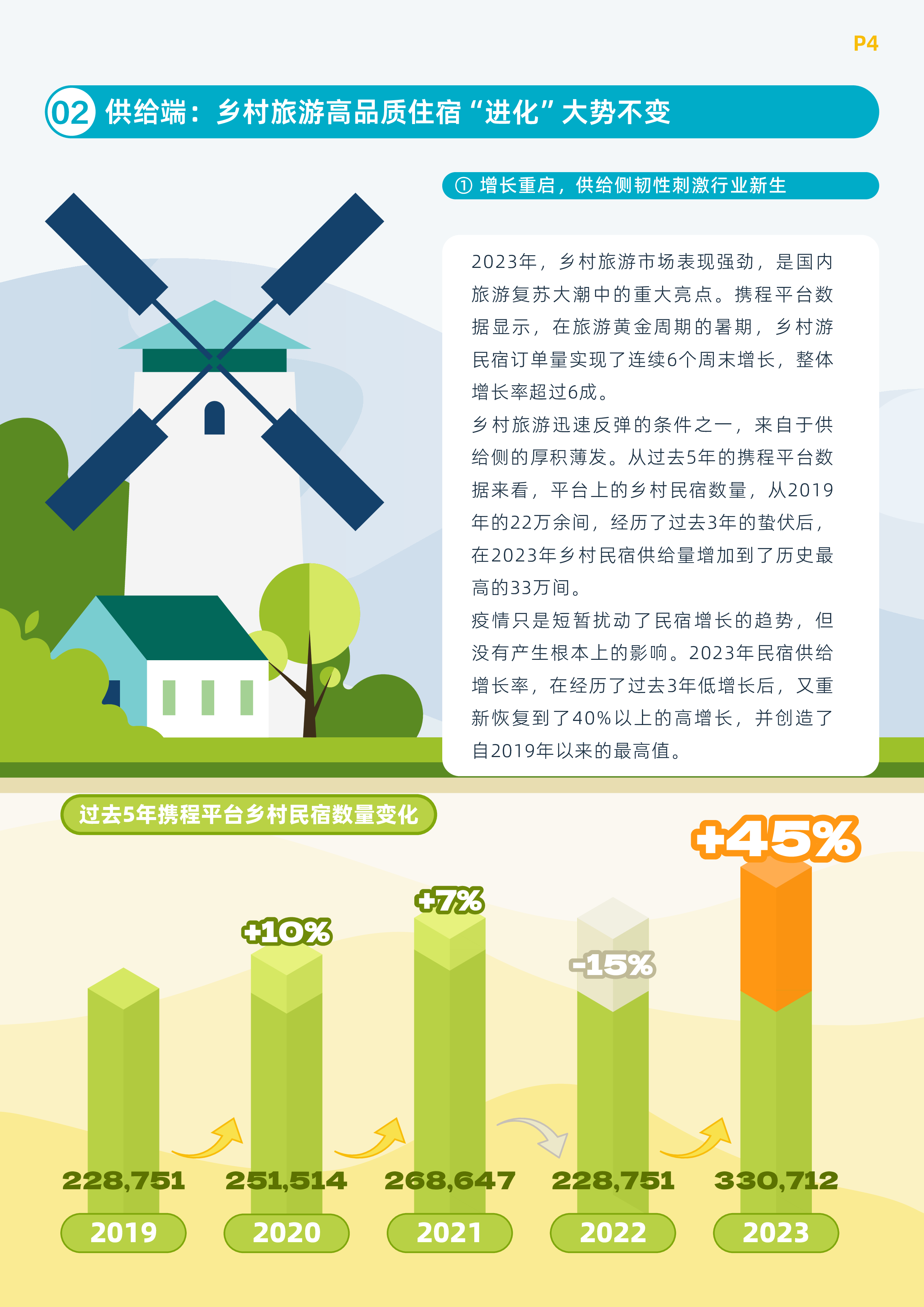 携程集团携程乡村旅游振兴白皮书202328页