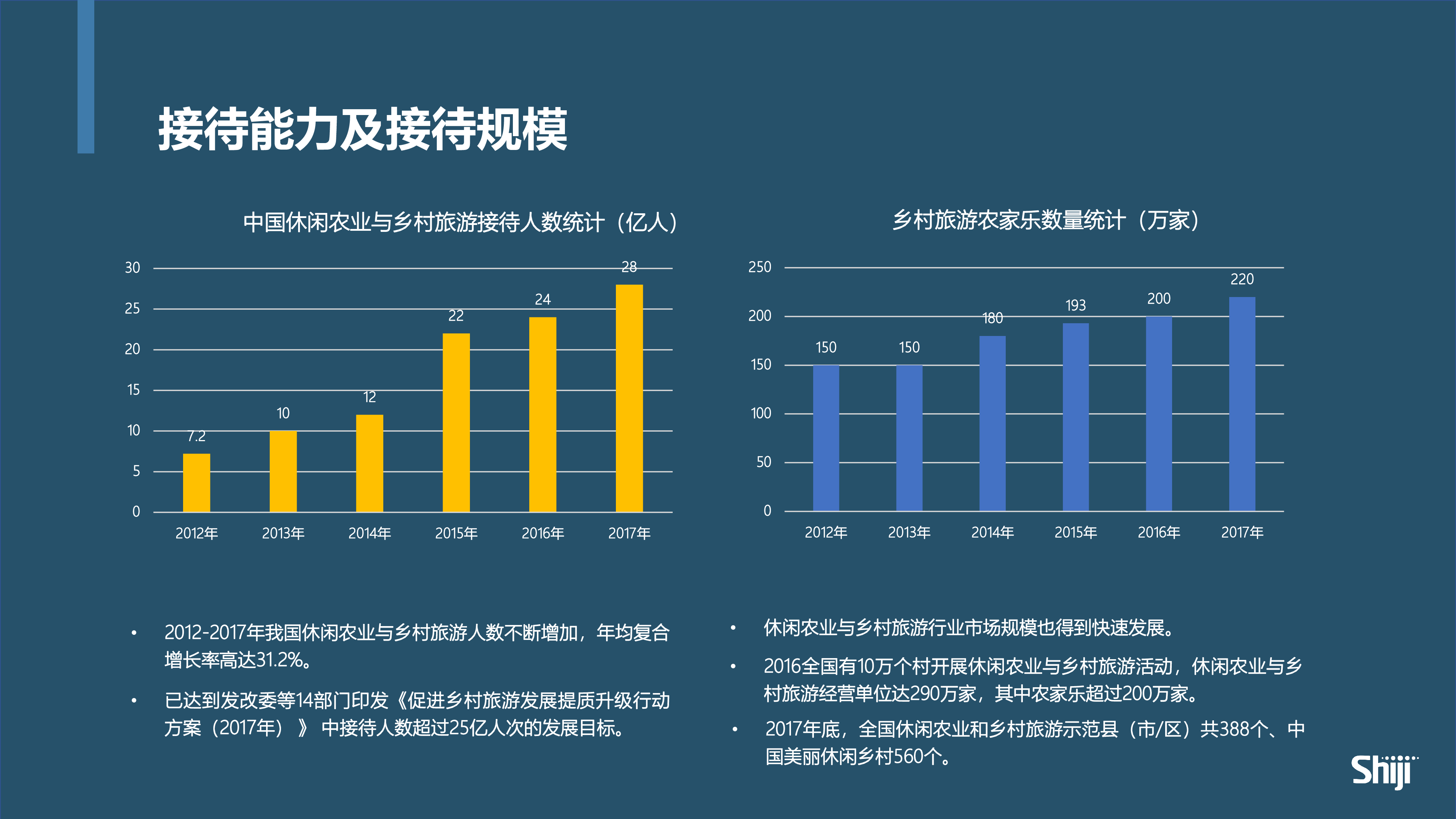 石基信息科技创新如何助力乡村旅游提档升级30页