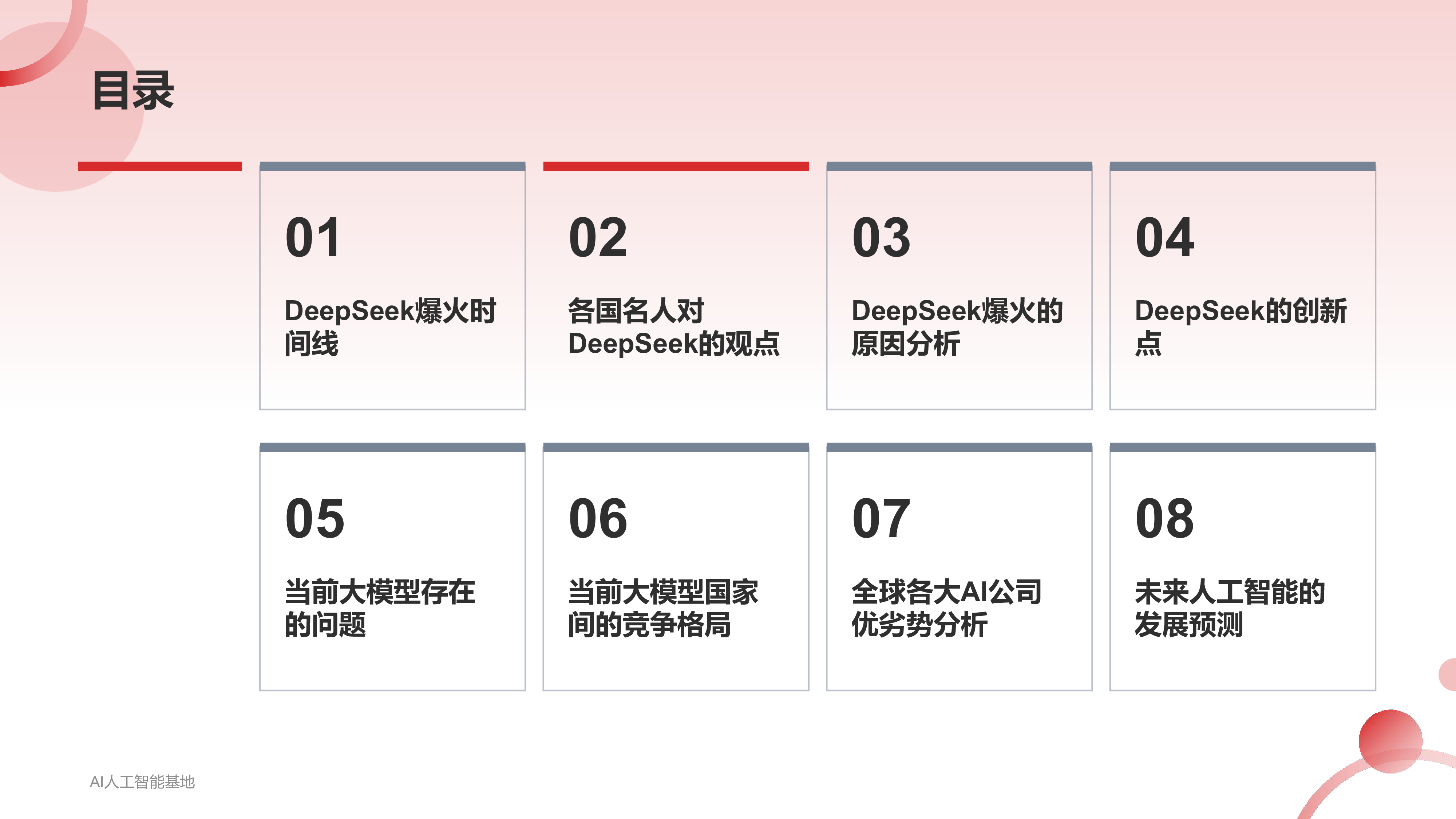 AI人工智能基地2025DeepSeek爆火详细报告71页