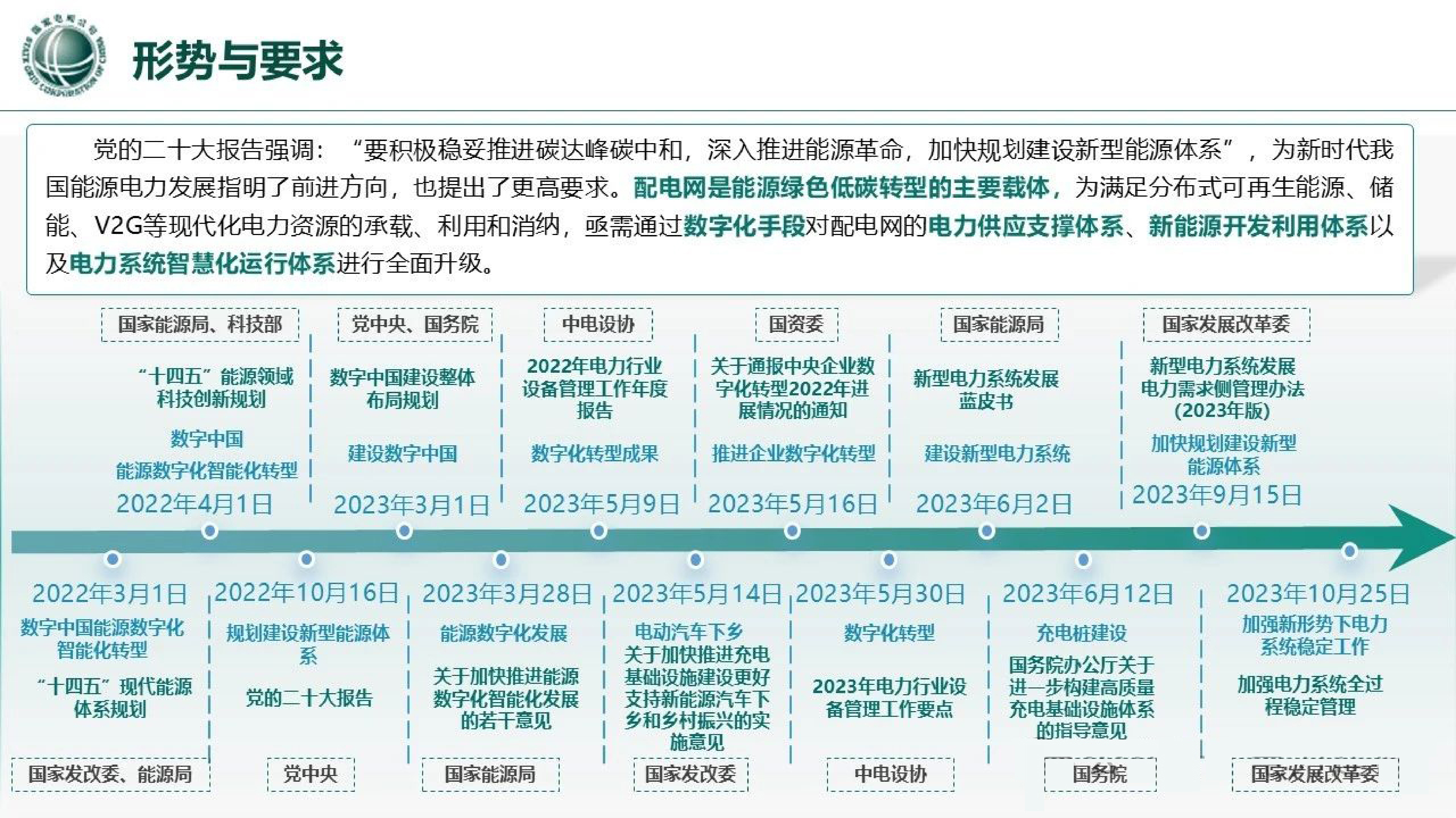 国家电网2024人工智能赋能数字化配电网探索与实践报告29页