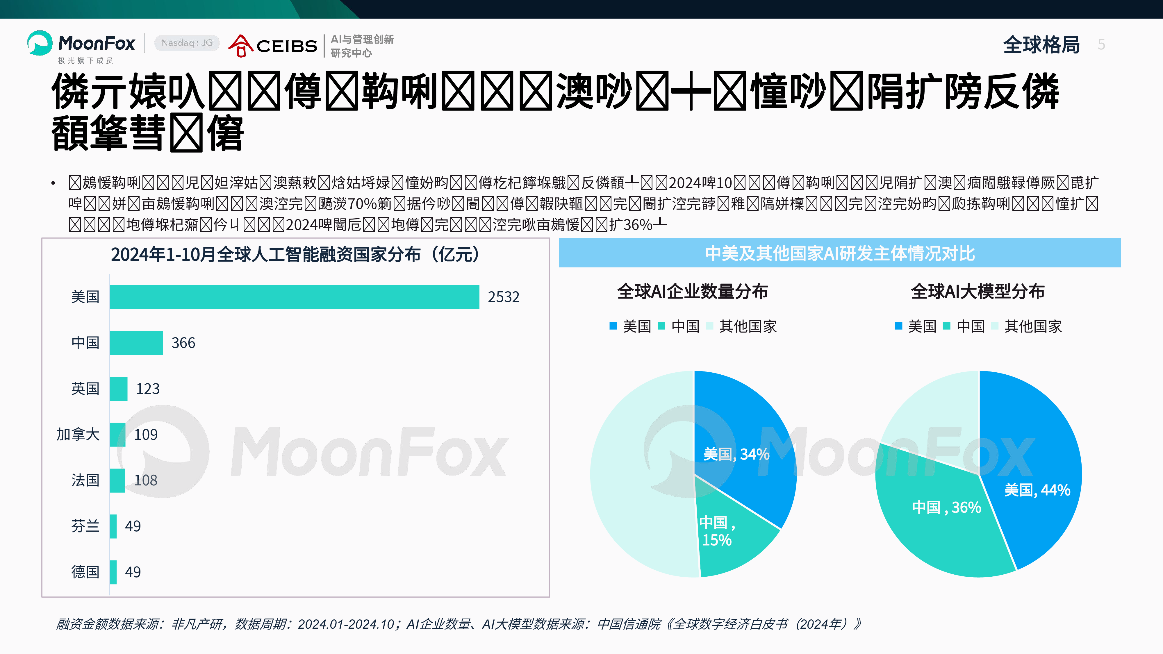 月狐数据AI产业全景洞察报告202540页