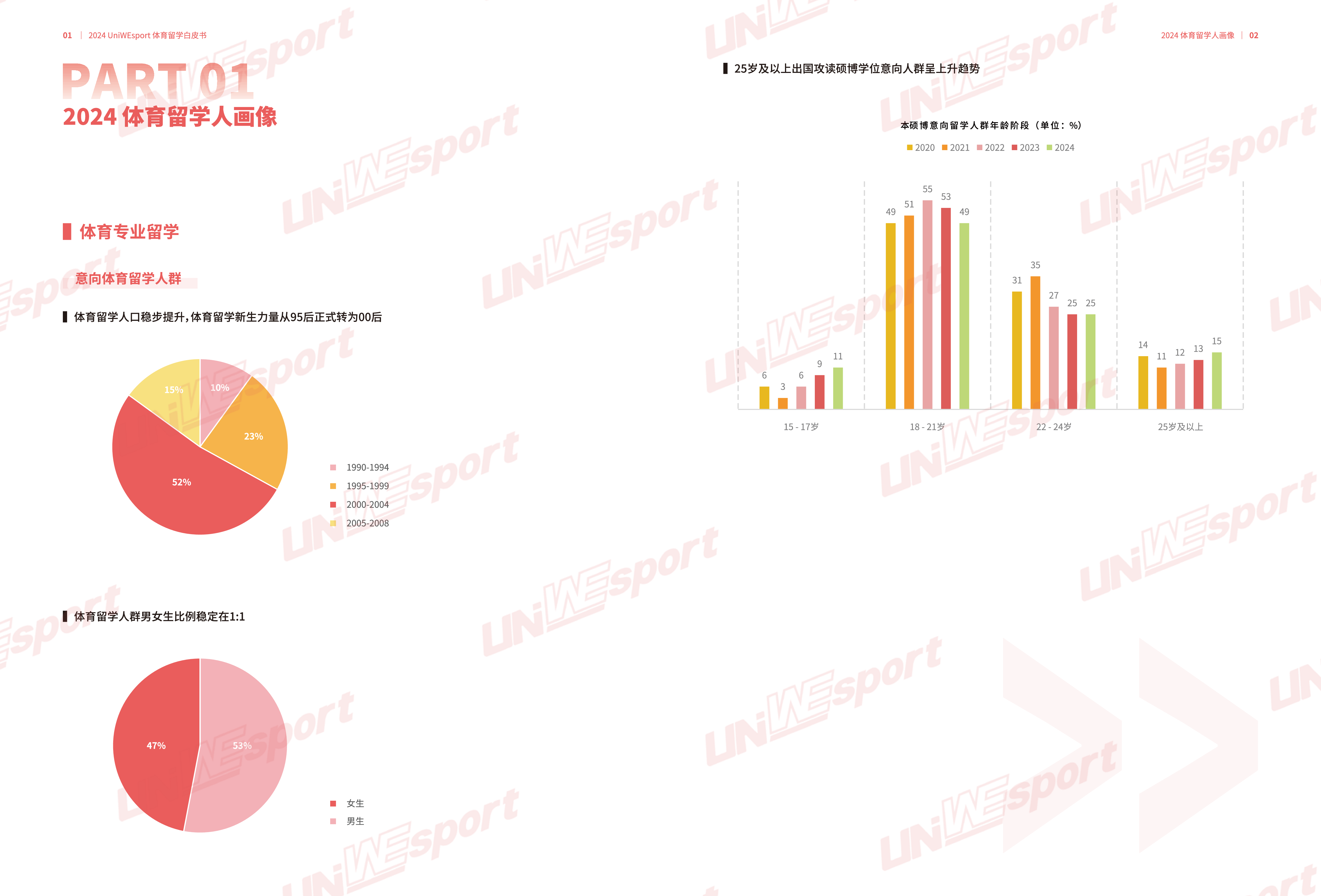 UniWEsport体育国际教育2024年体育留学白皮书19页