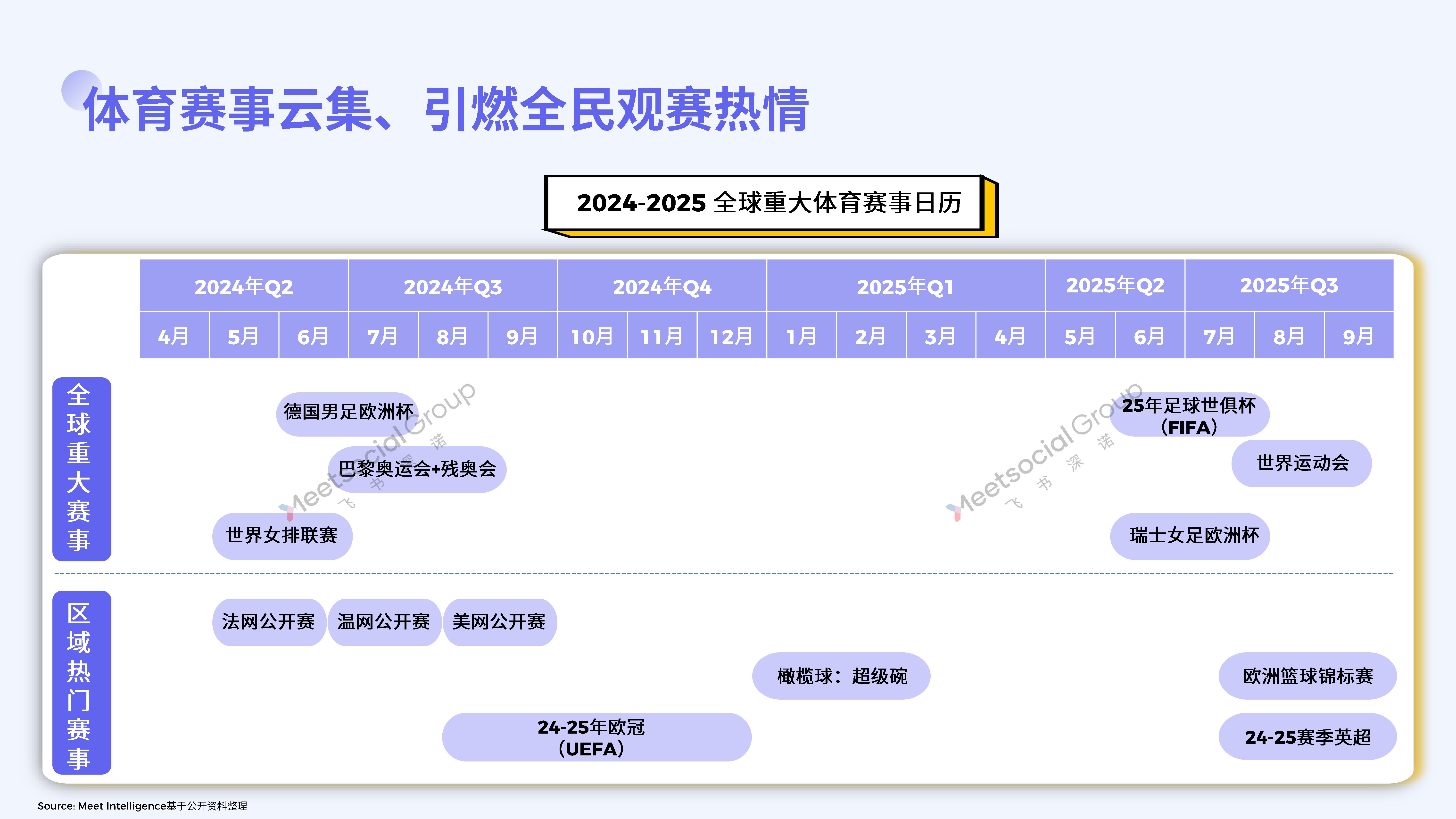 飞书深诺2024体育营销趋势报告64页