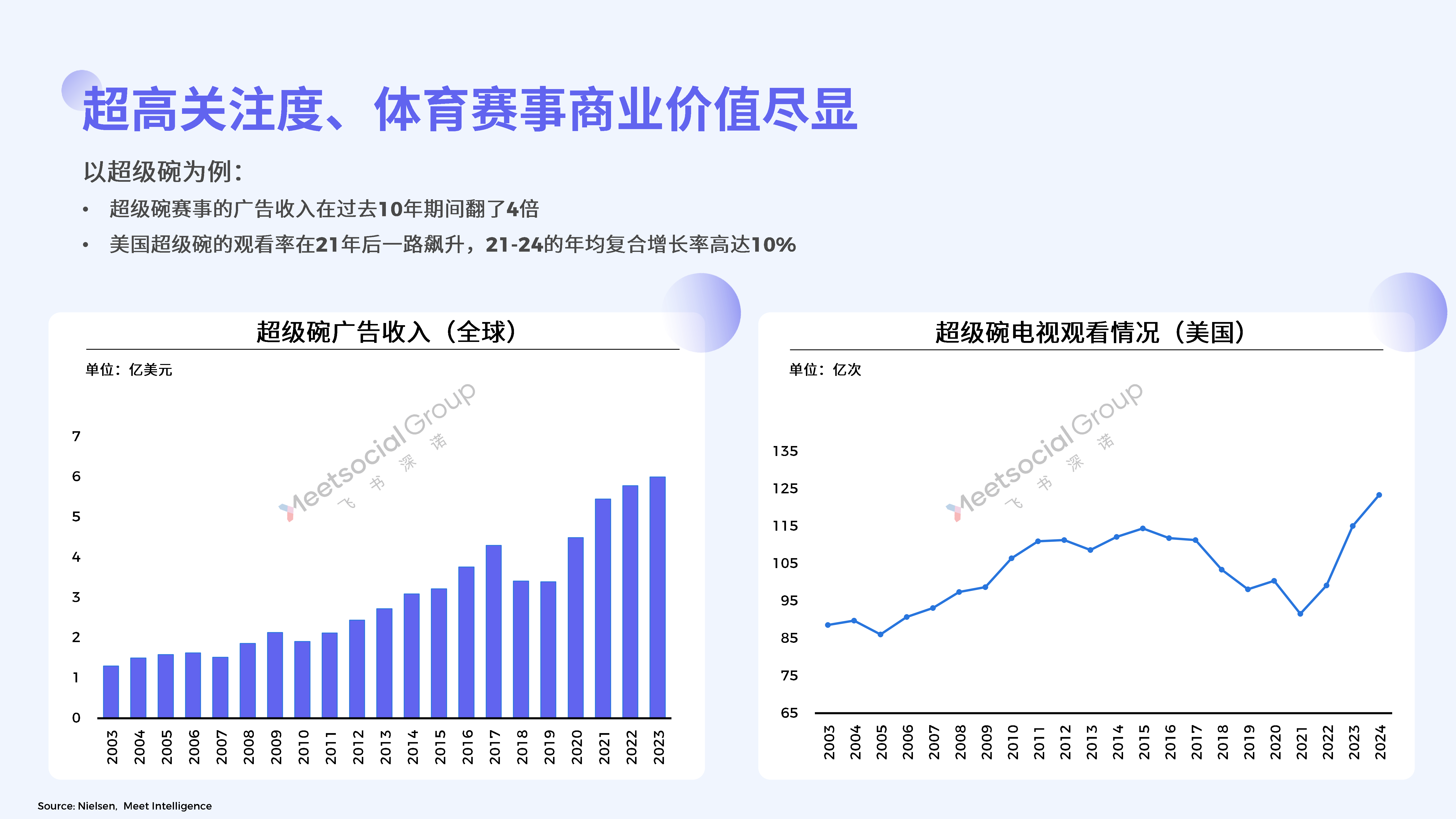 飞书深诺2024体育营销趋势报告64页