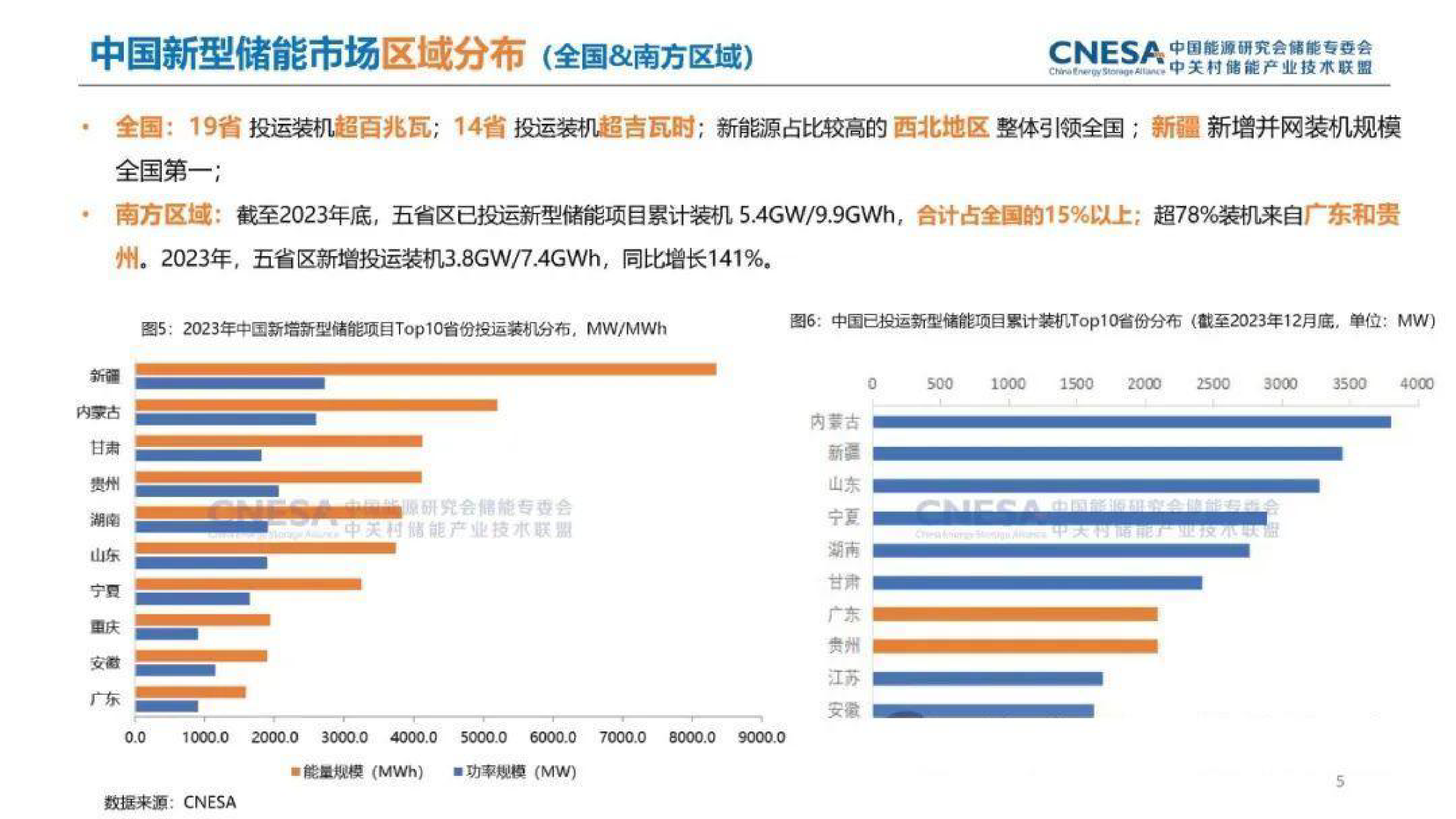 中关村储能产业技术联盟2023年储能产业年度回顾及趋势展望报告16页