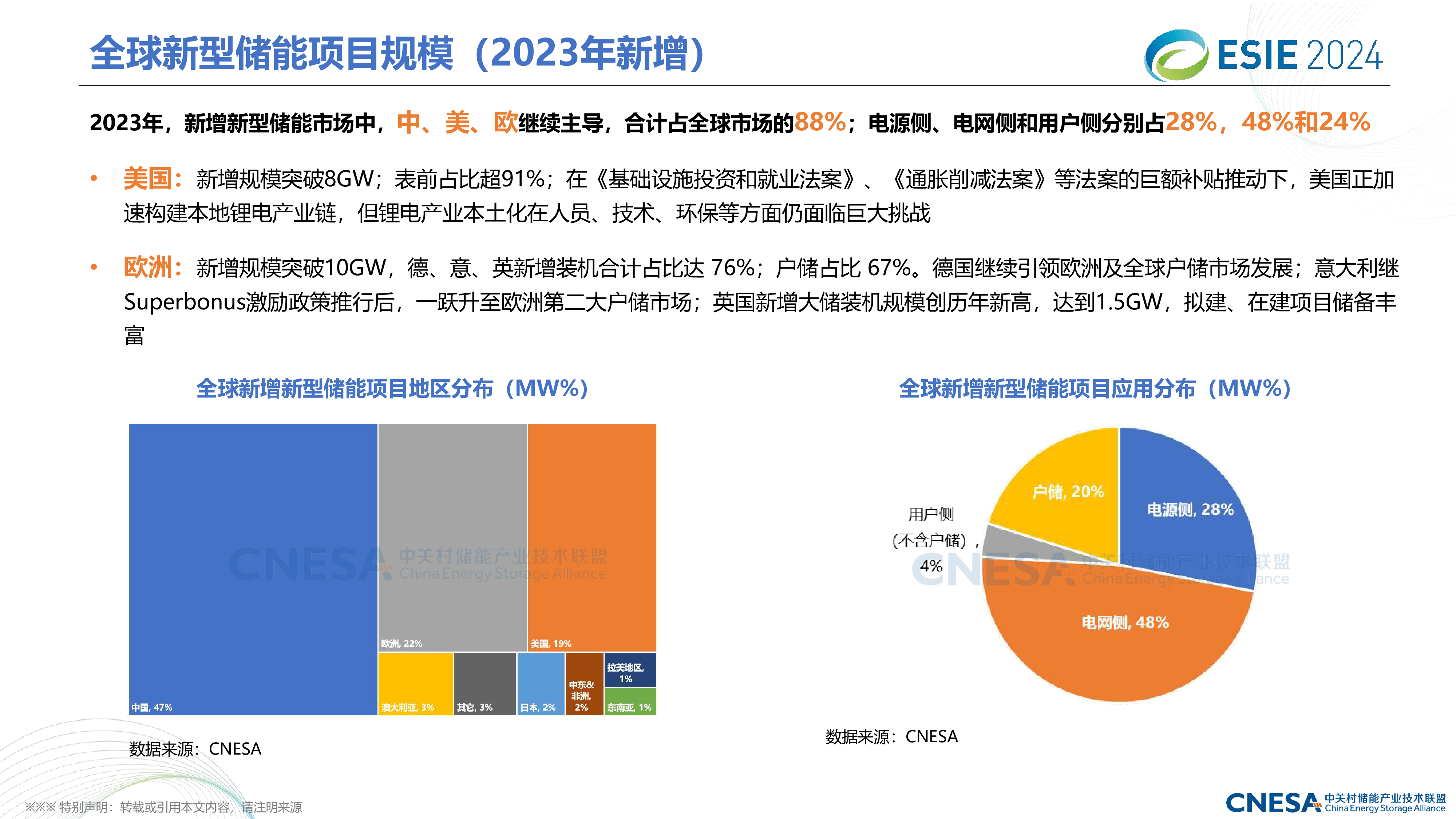 中关村储能产业技术联盟2024中国储能技术与产业最新进展与展望报告28页