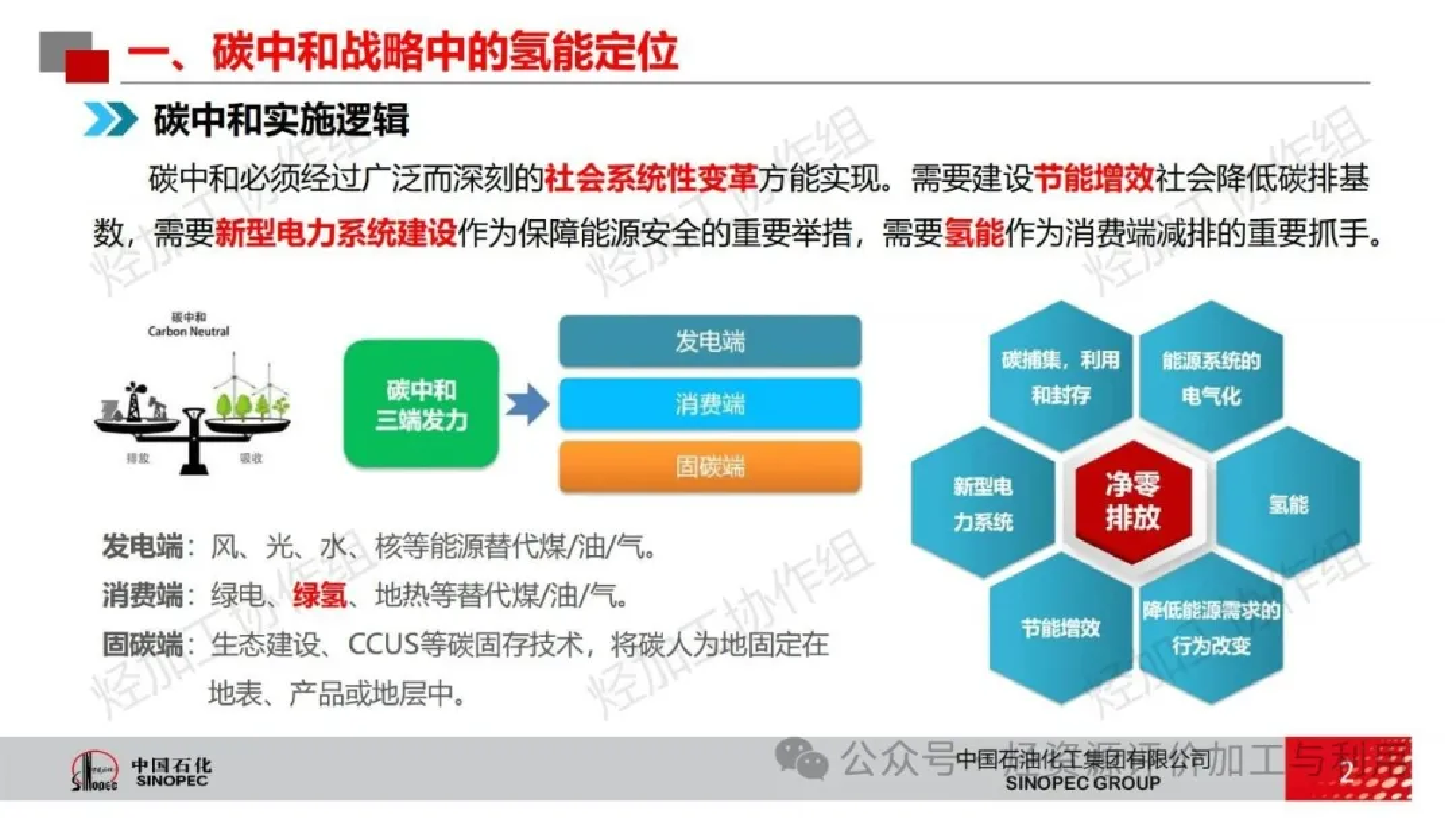 中国石化2024基于源-网-荷-储的氢能管网规划报告48页