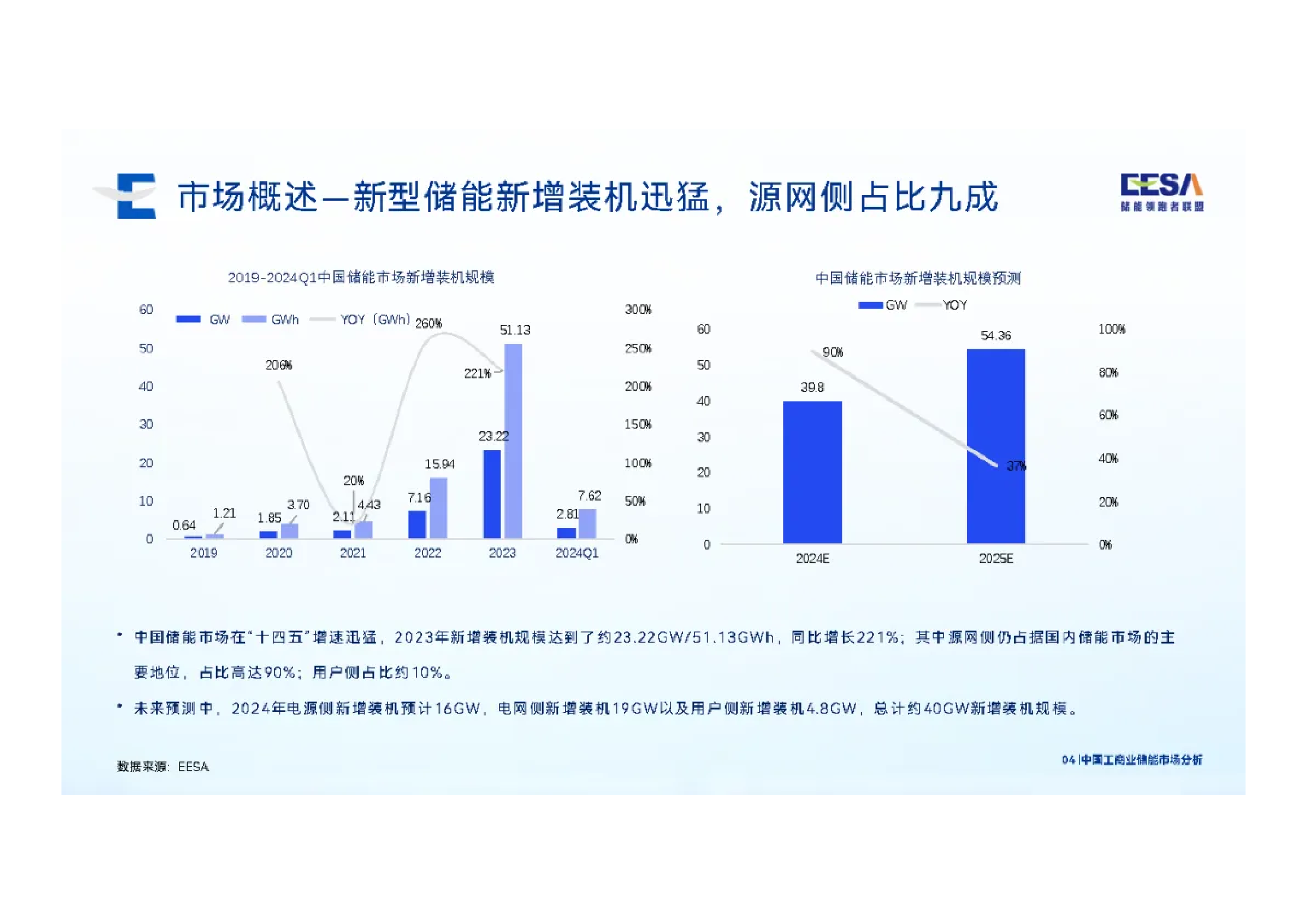 储能领跑者联盟2024中国工商业储能市场分析报告21页