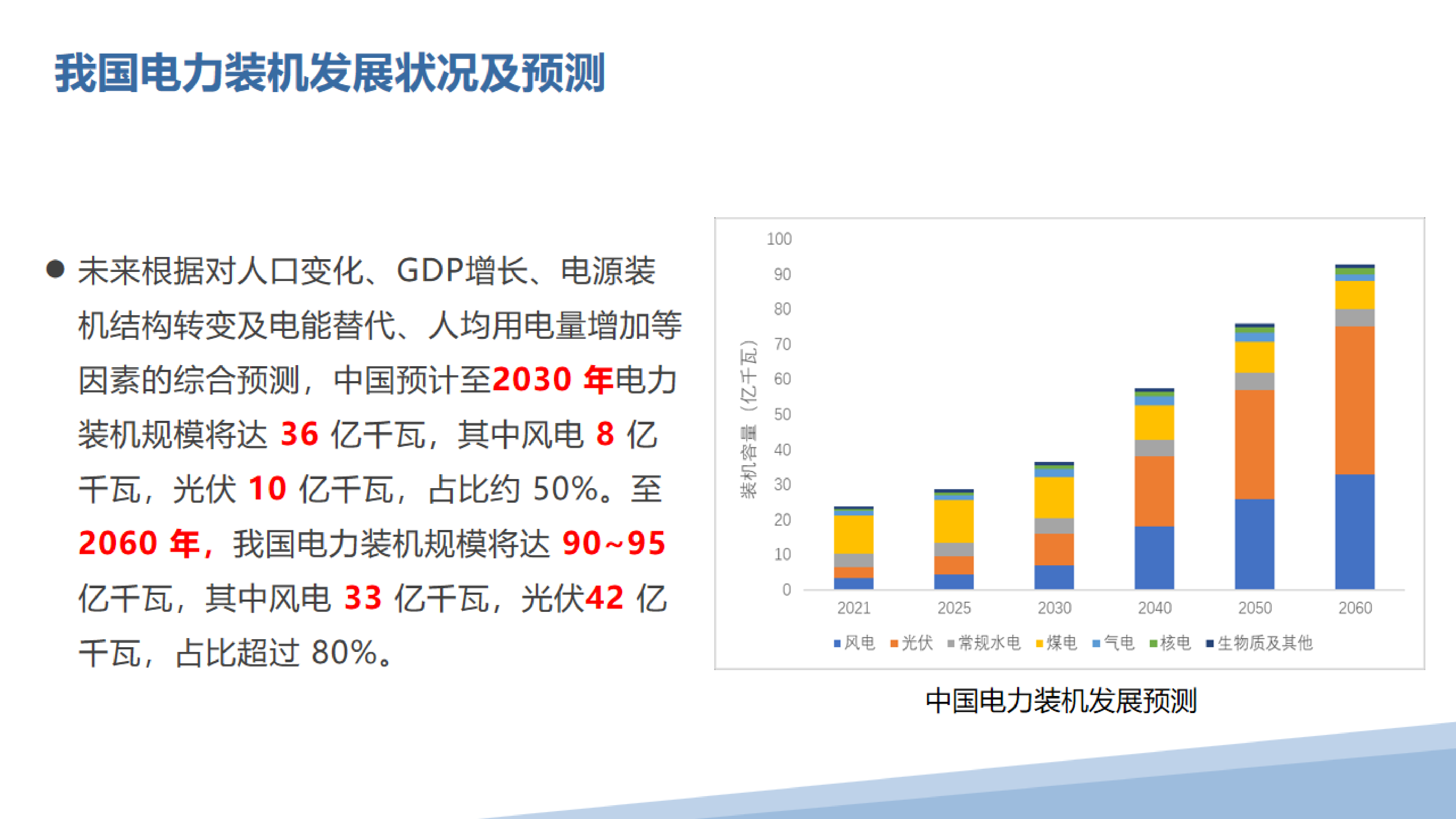 内蒙古电力集团中国新型储能的发展思考与商业模式研究202347页