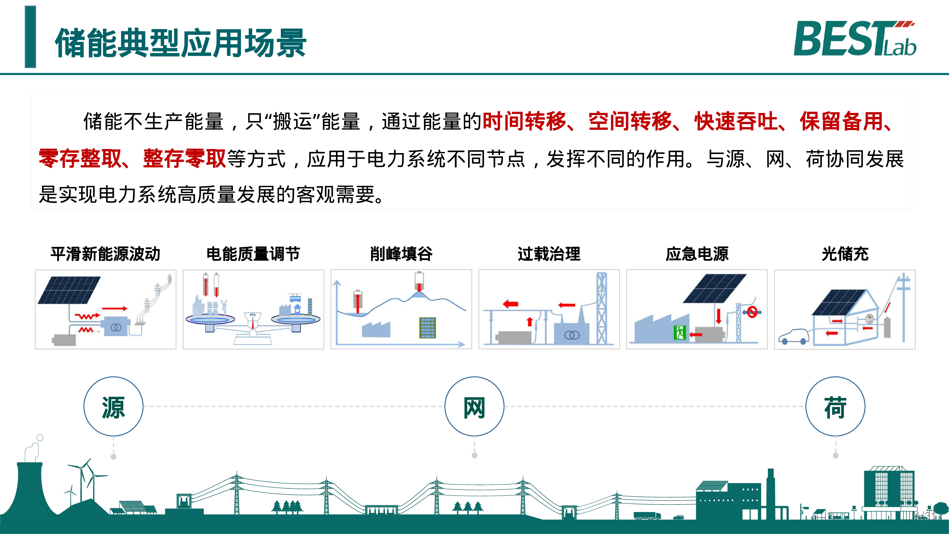 国家电网2024储能构网控制及并网测试报告30页