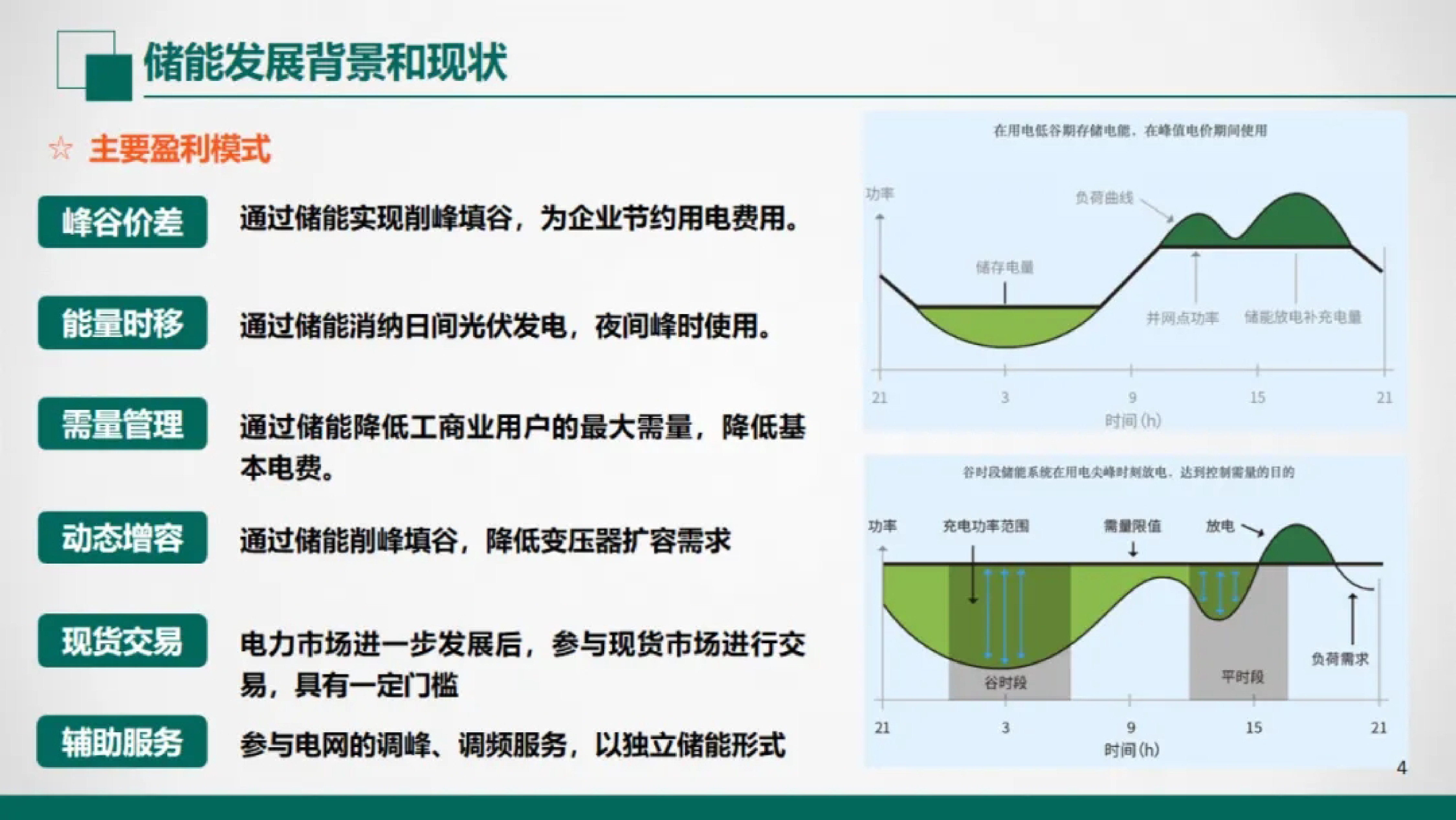 国网浙江电科院2024浙江工商业储能政策及收益分析报告24页