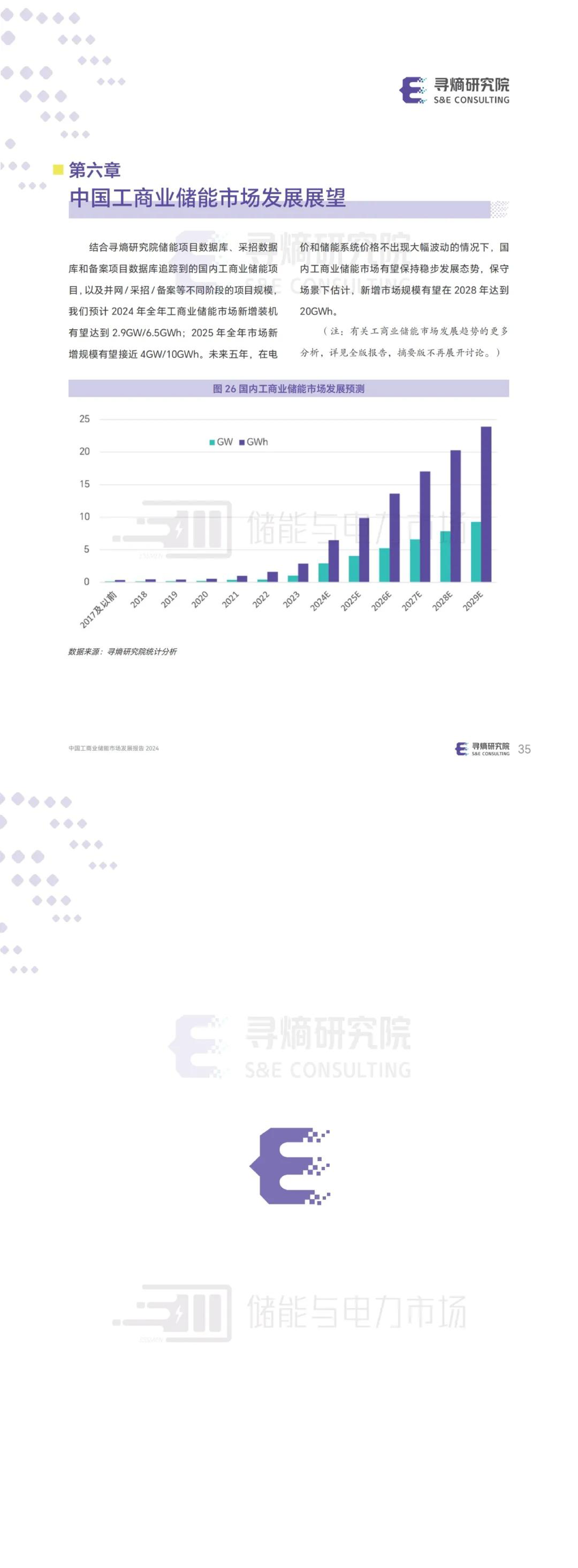 寻熵研究院2024中国工商业储能市场发展报告摘要版