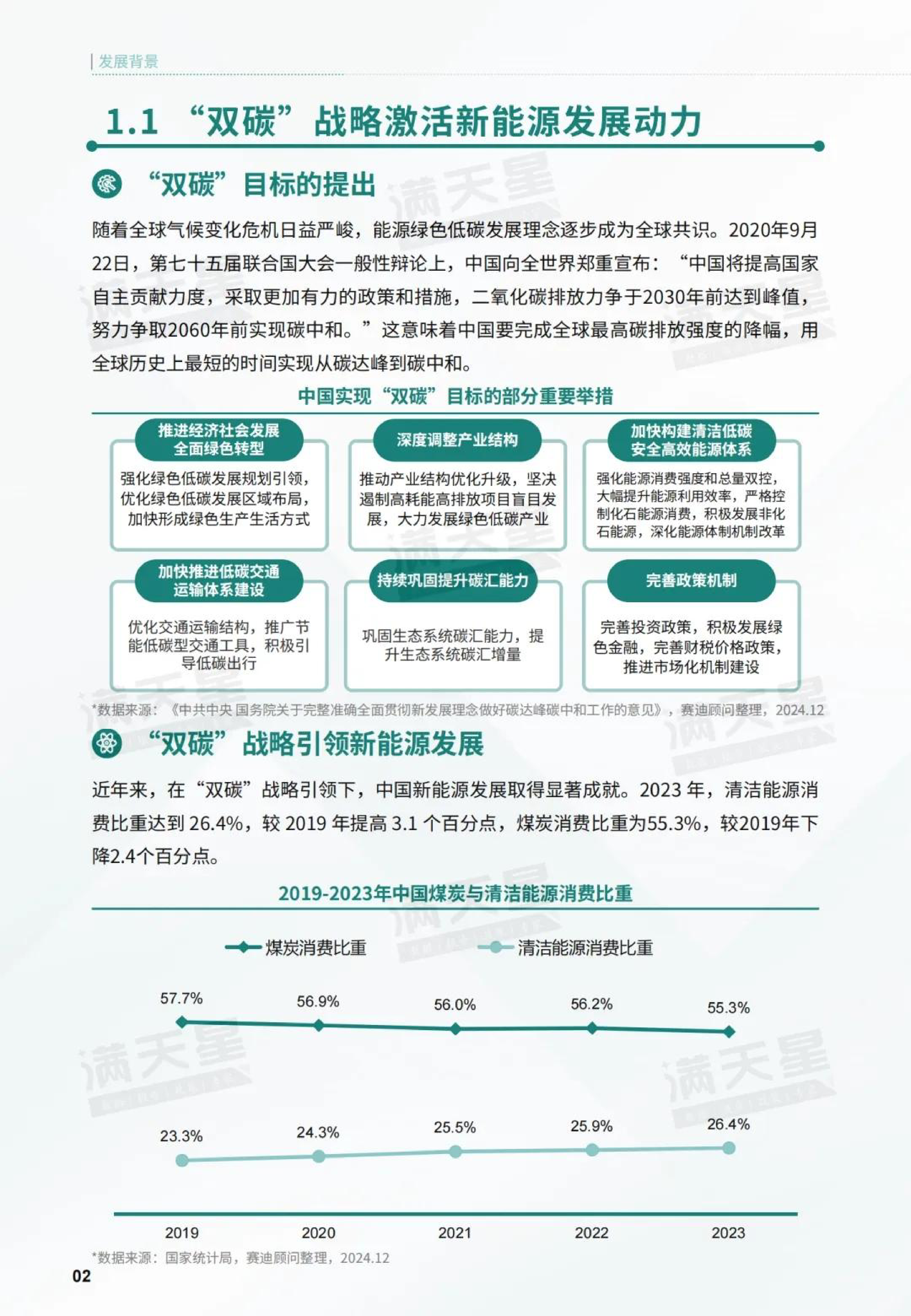 赛迪顾问2024年中国新型储能高质量发展研究报告30页