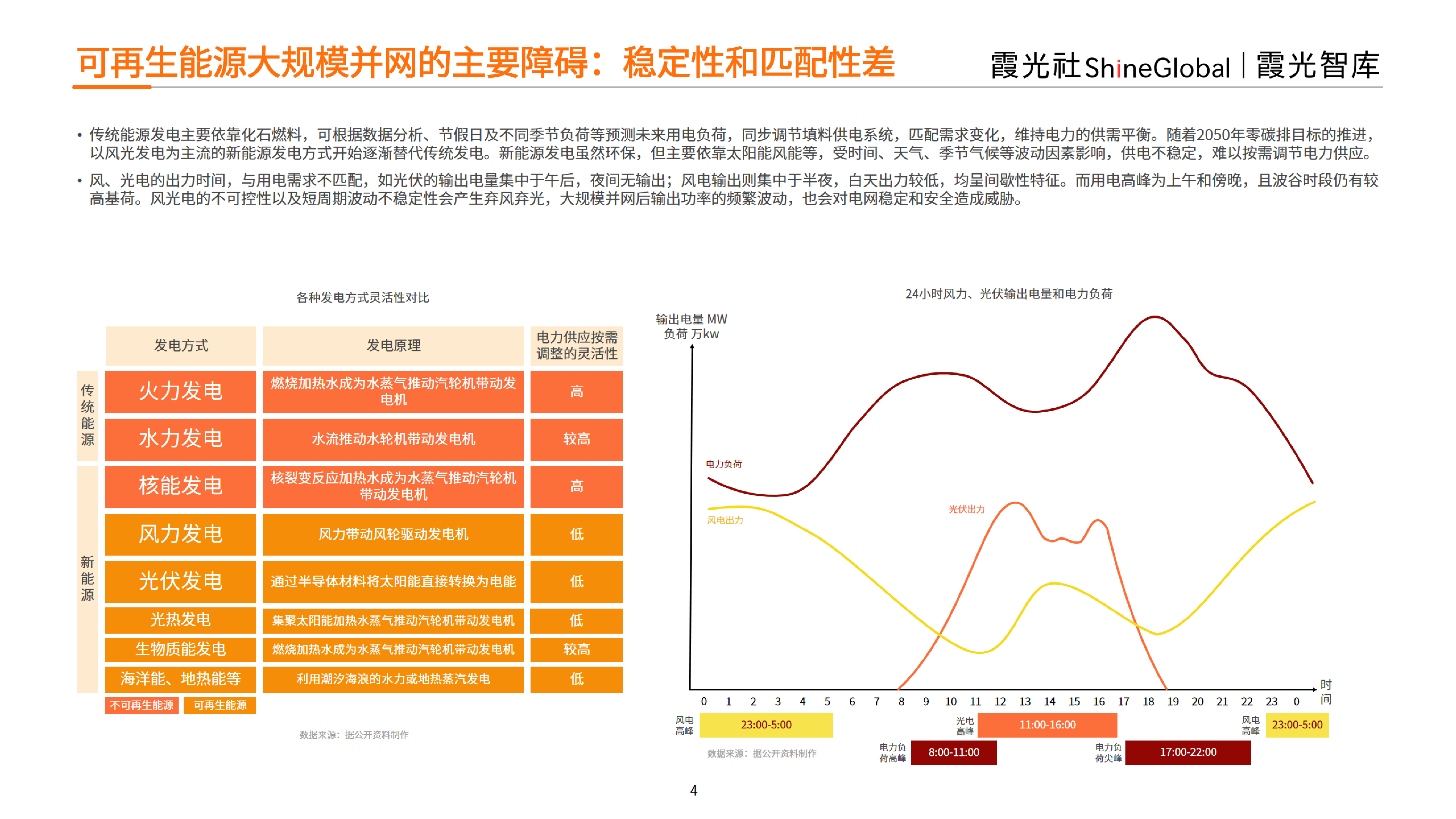 霞光智库2023中国户用储能出海报告44页