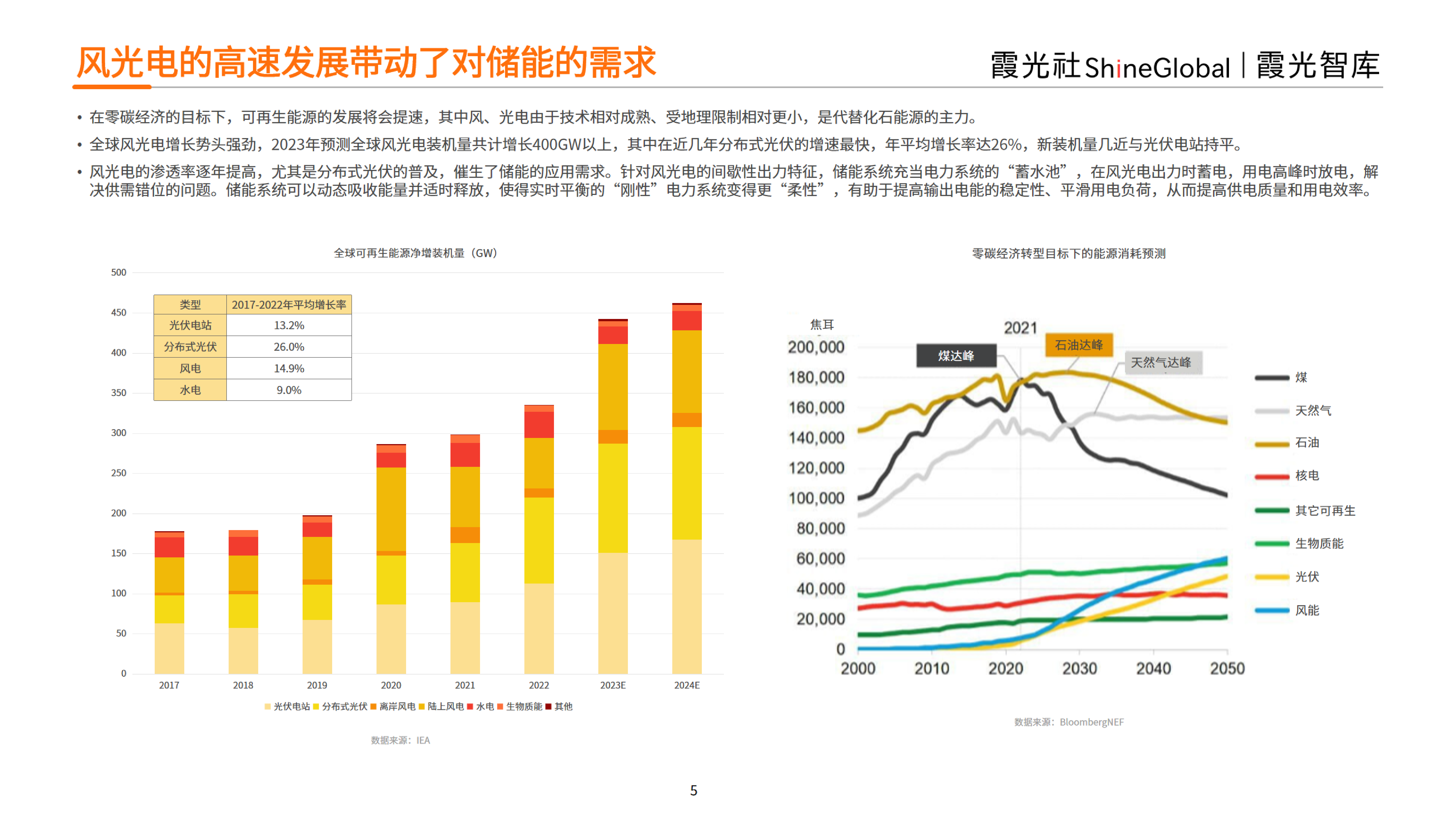 霞光智库2023中国户用储能出海报告44页
