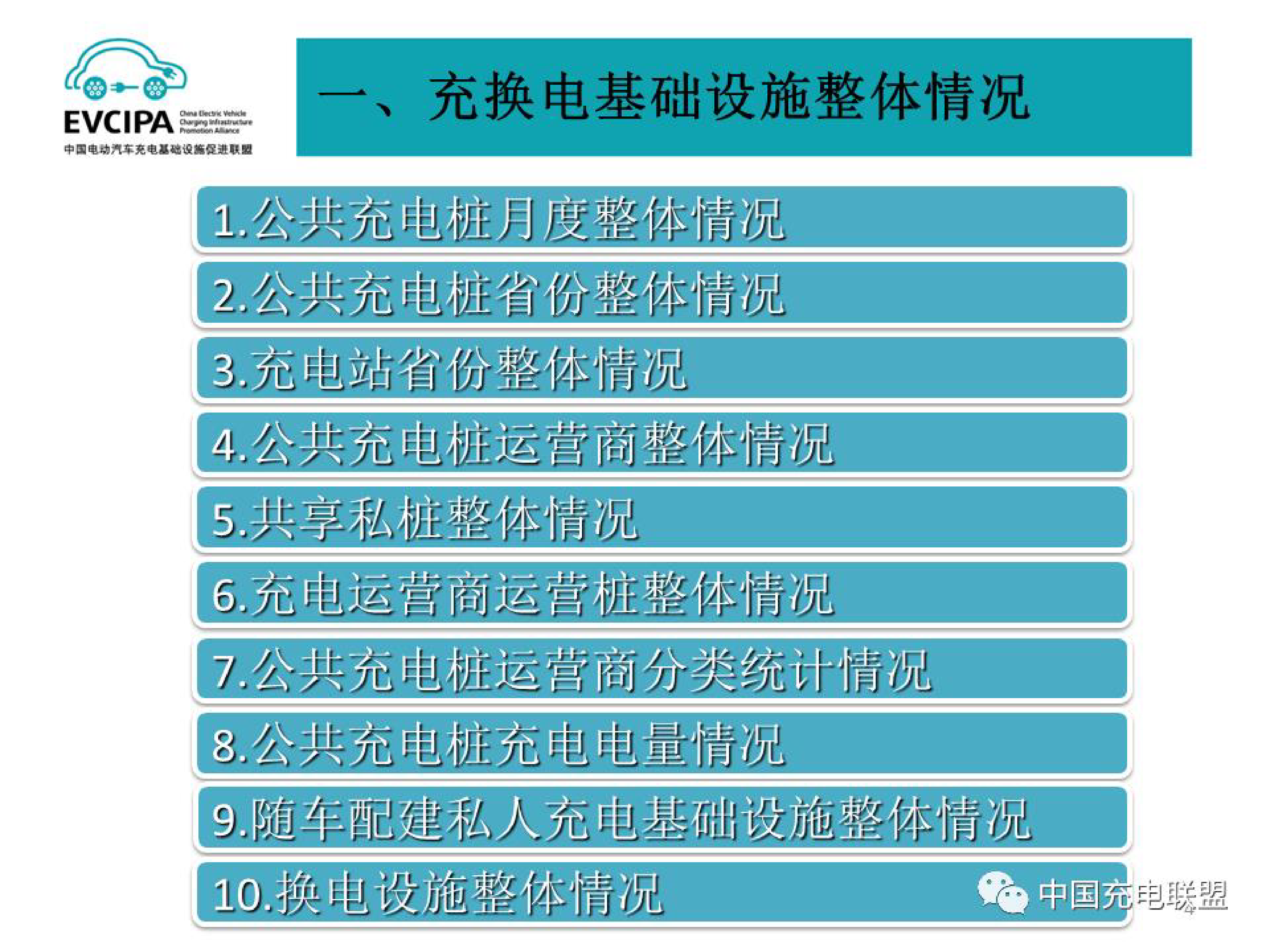 中国充电联盟2022年全国电动汽车充换电基础设施运行情况31页
