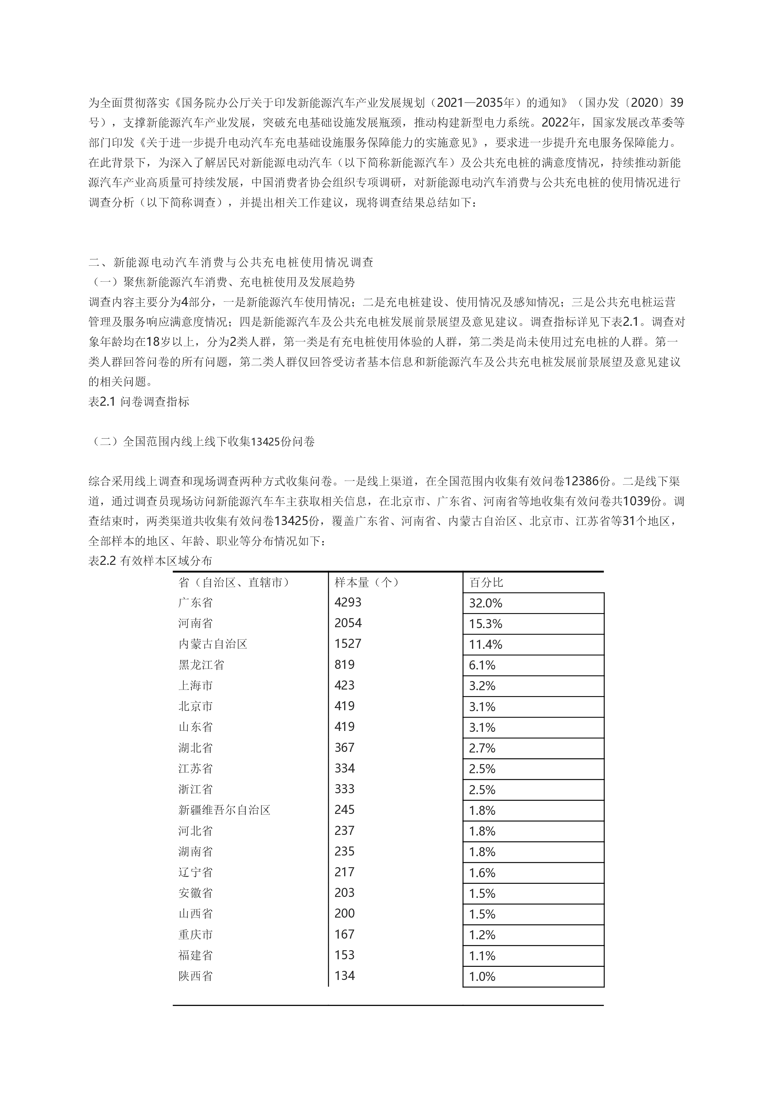 中国消费者协会新能源电动汽车消费与公共充电桩使用情况调查报告21页