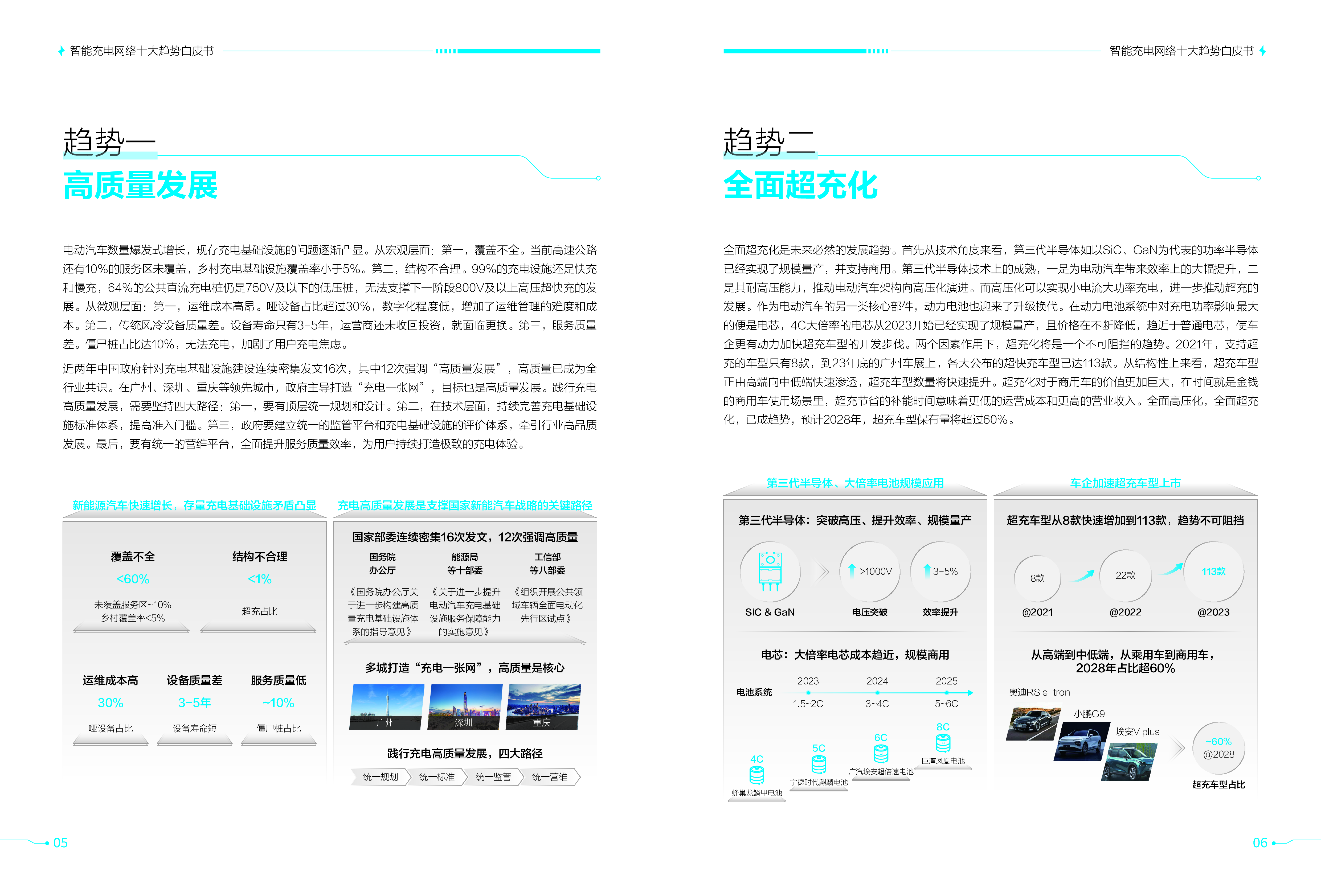 华为2024充电网络产业十大趋势白皮书10页