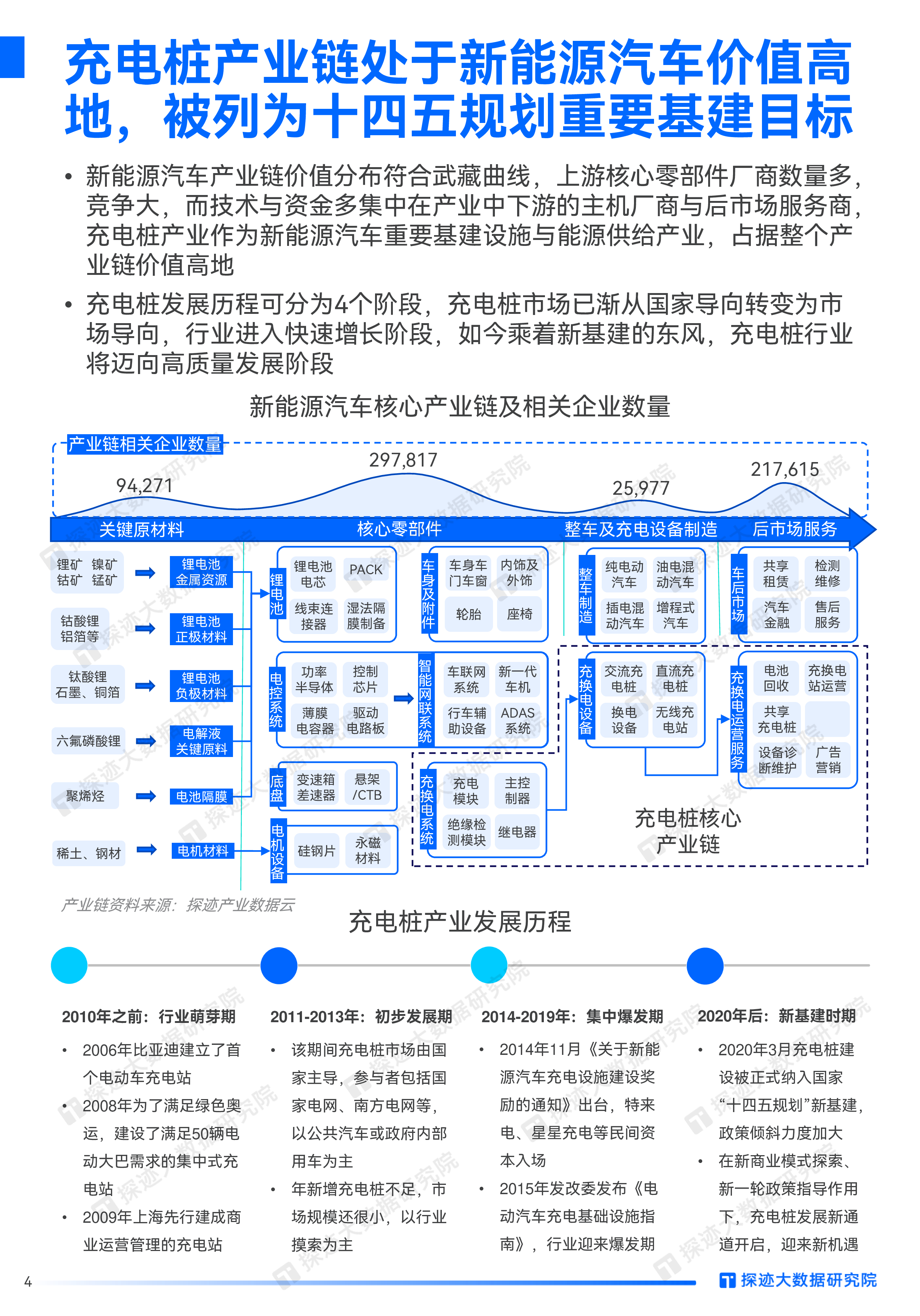探迹2022年中国充电桩产业洞察报告15页