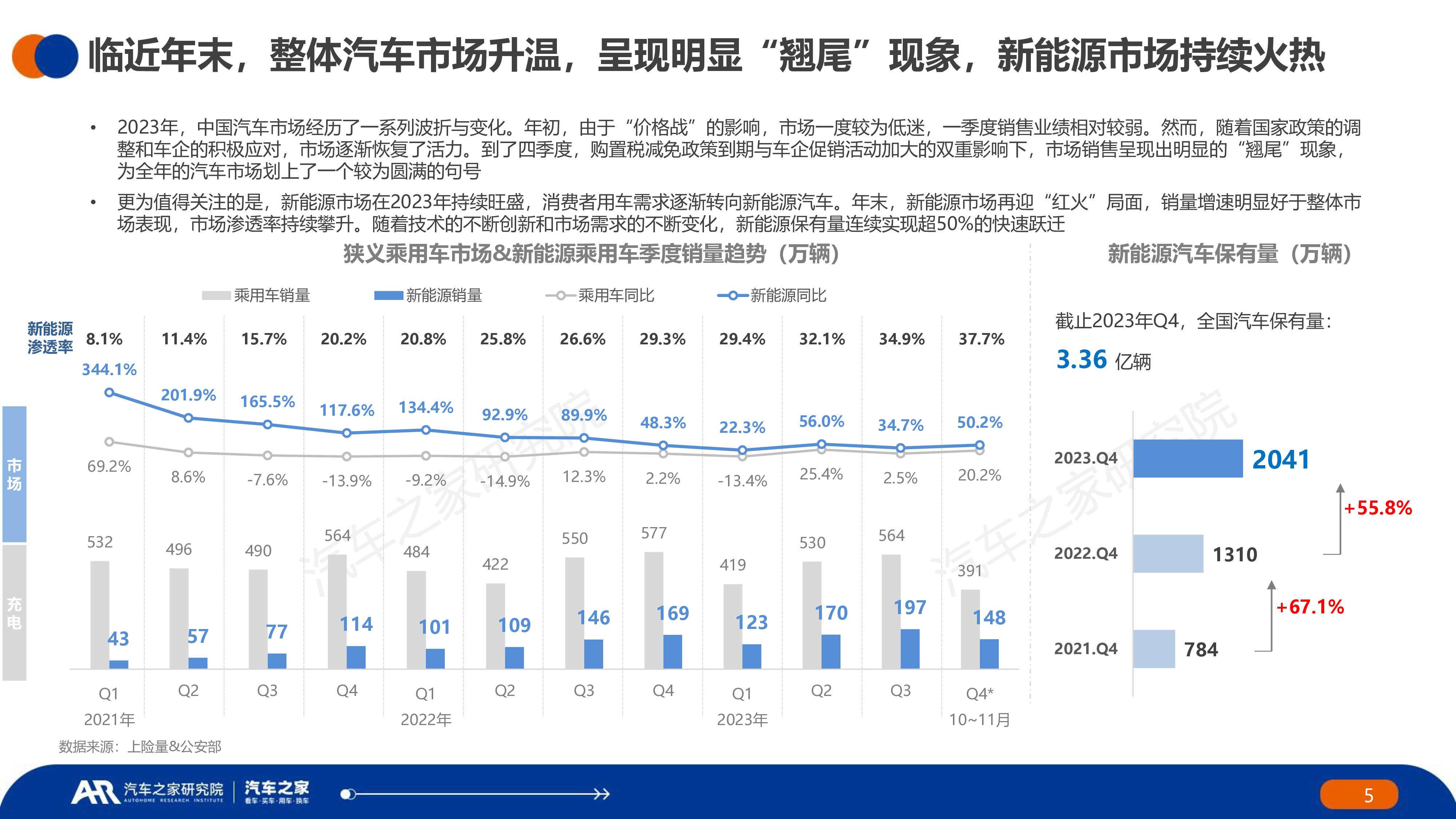 汽车之家2024中国纯电新能源汽车季度报告汽车行驶及充电行为篇-秋季报告28页